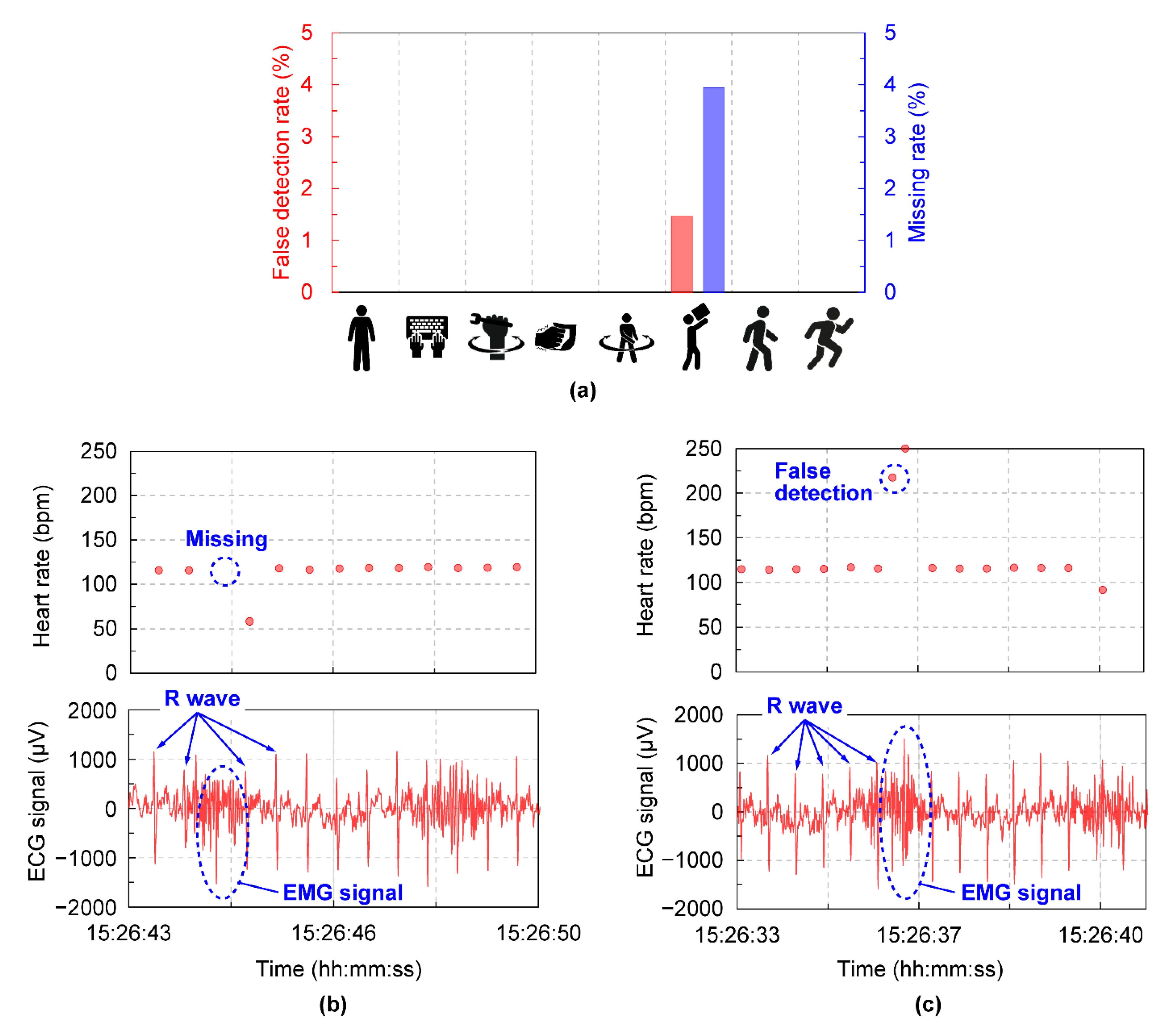 Sensors 22 09241 g005