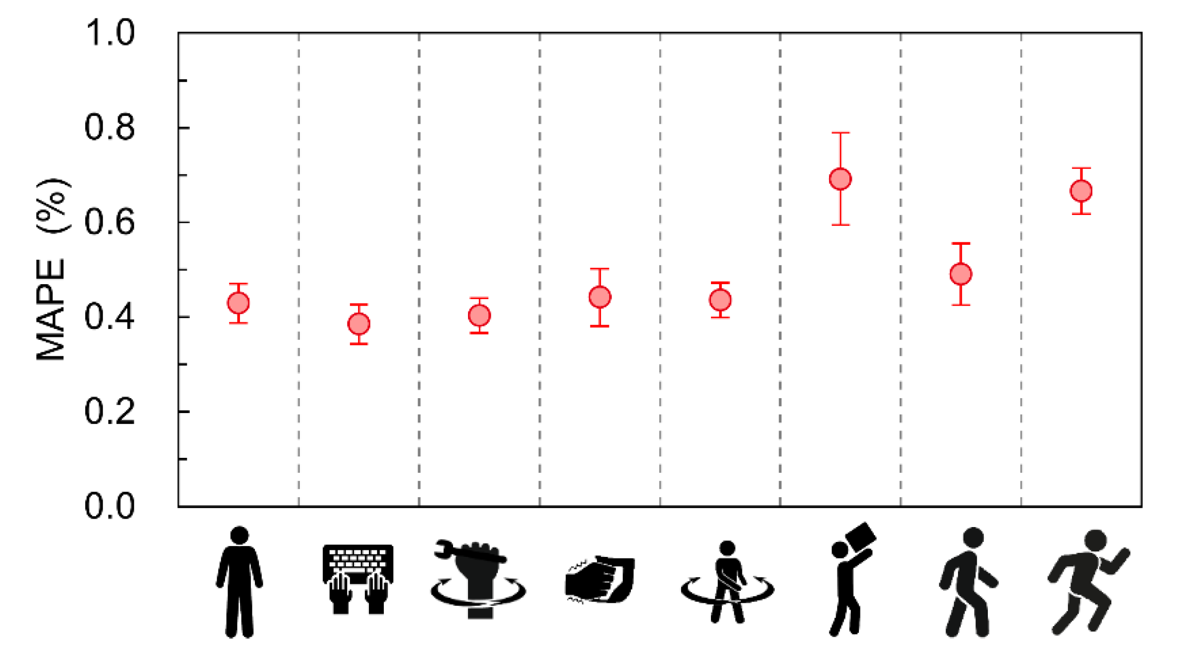 Sensors 22 09241 g006