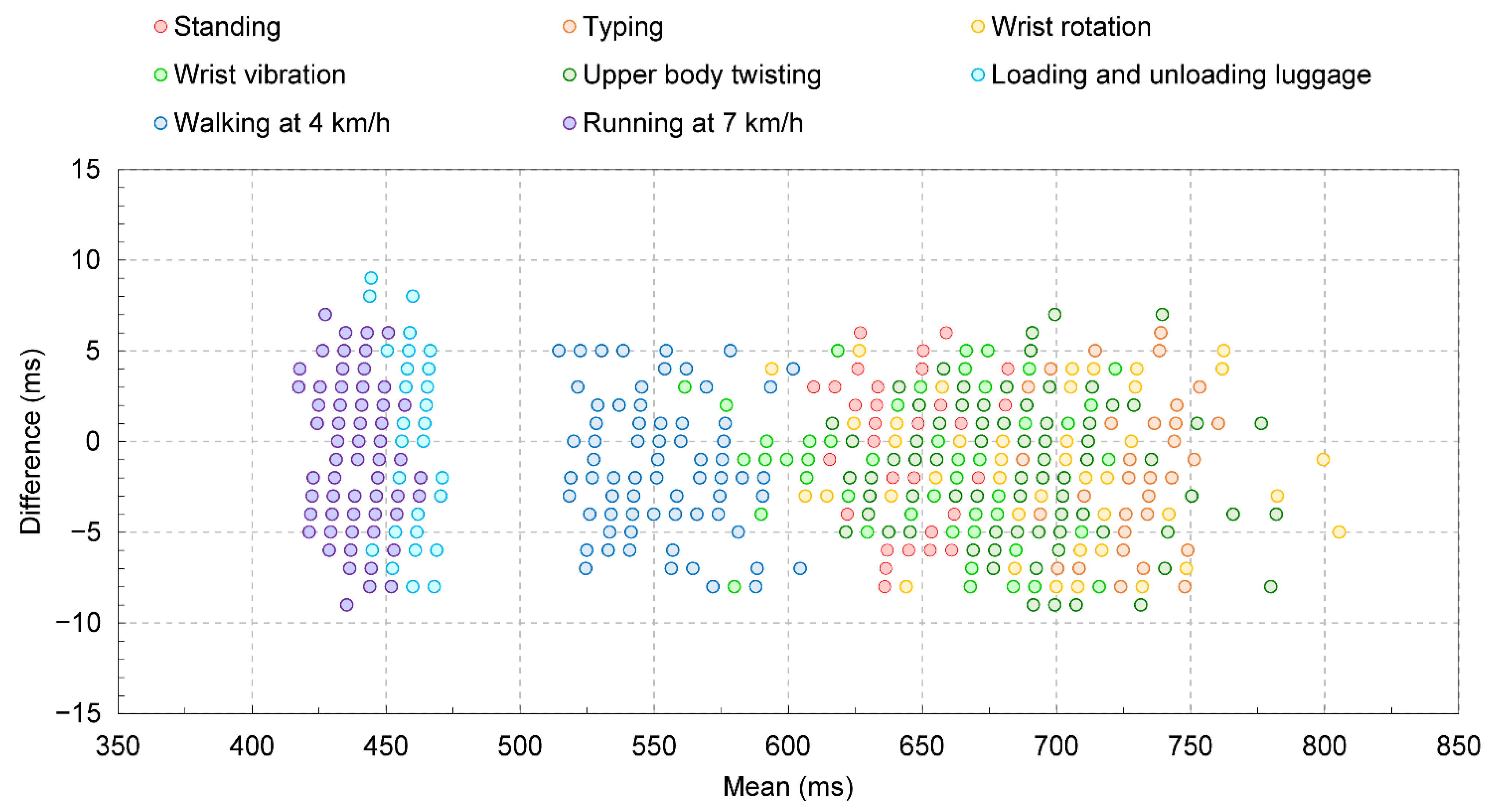 Sensors 22 09241 g007