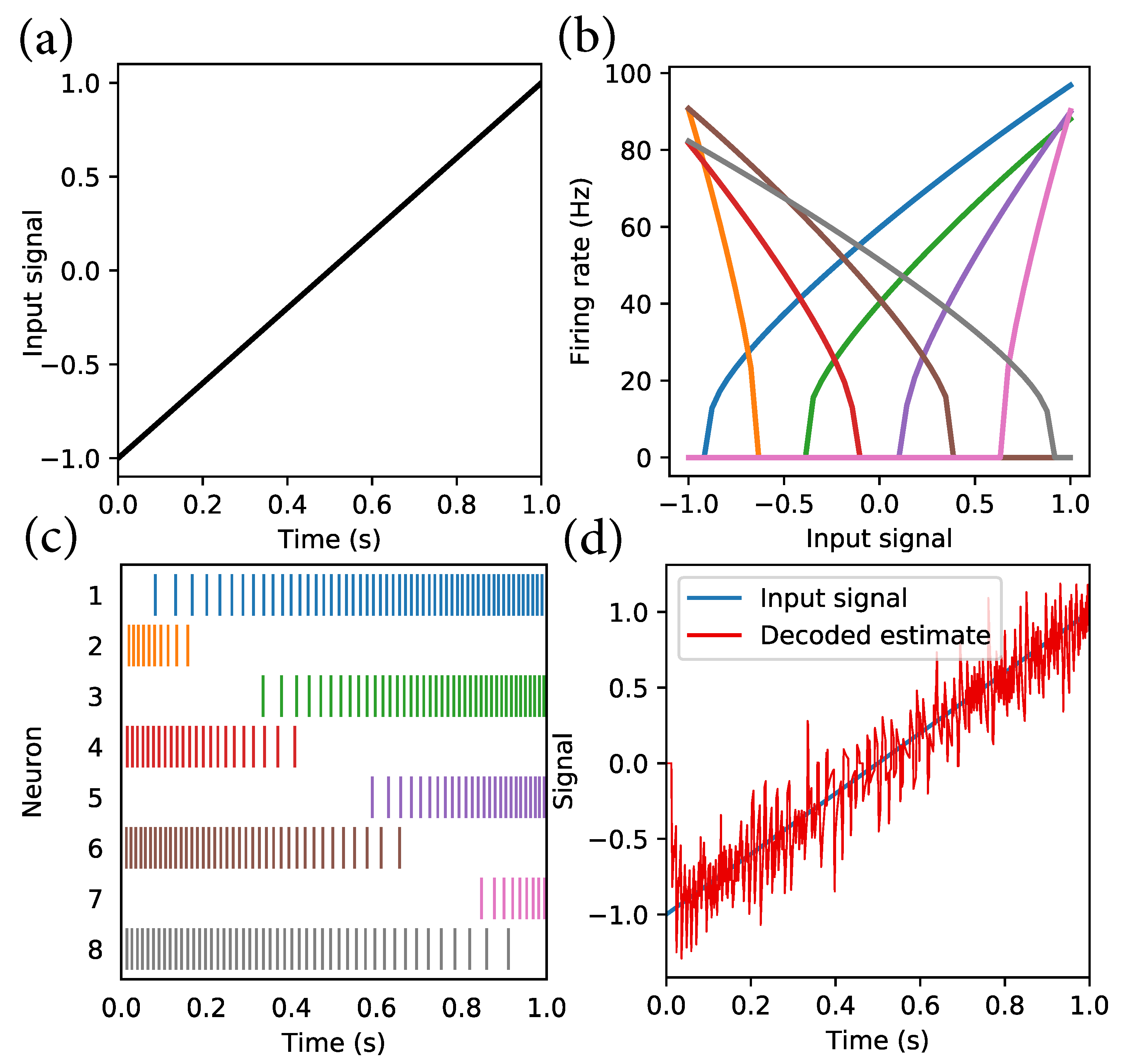 Sensors 22 09245 g001
