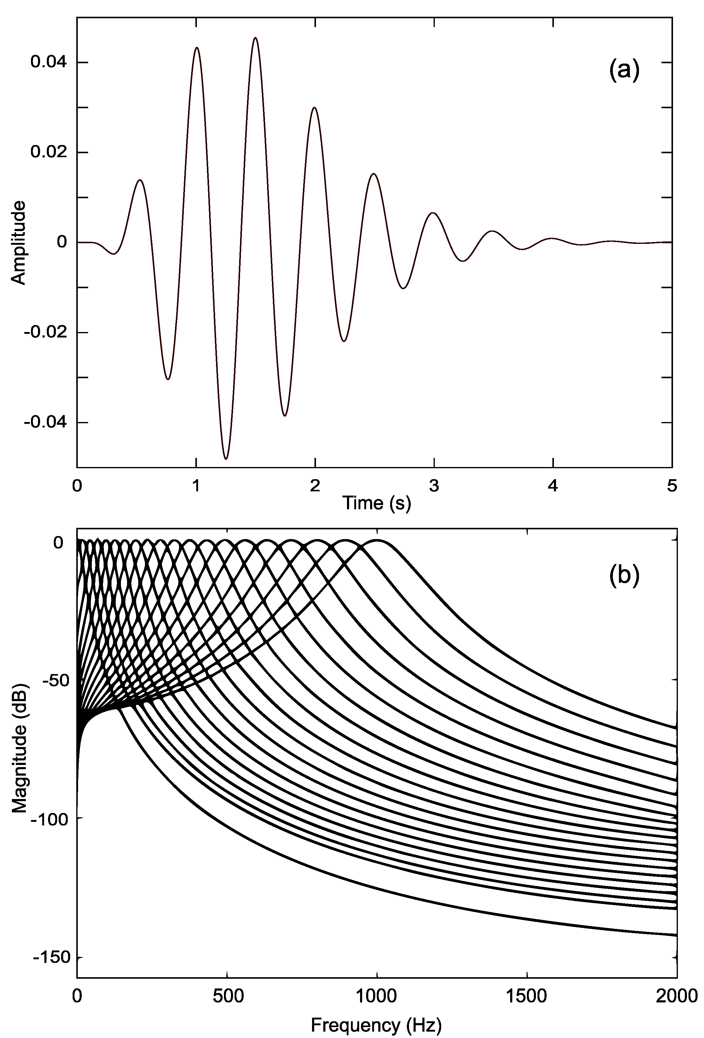 Sensors 22 09245 g004