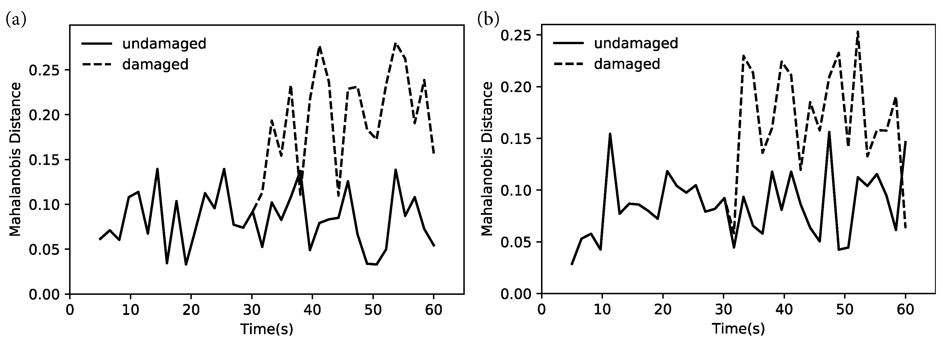 Sensors 22 09245 g006