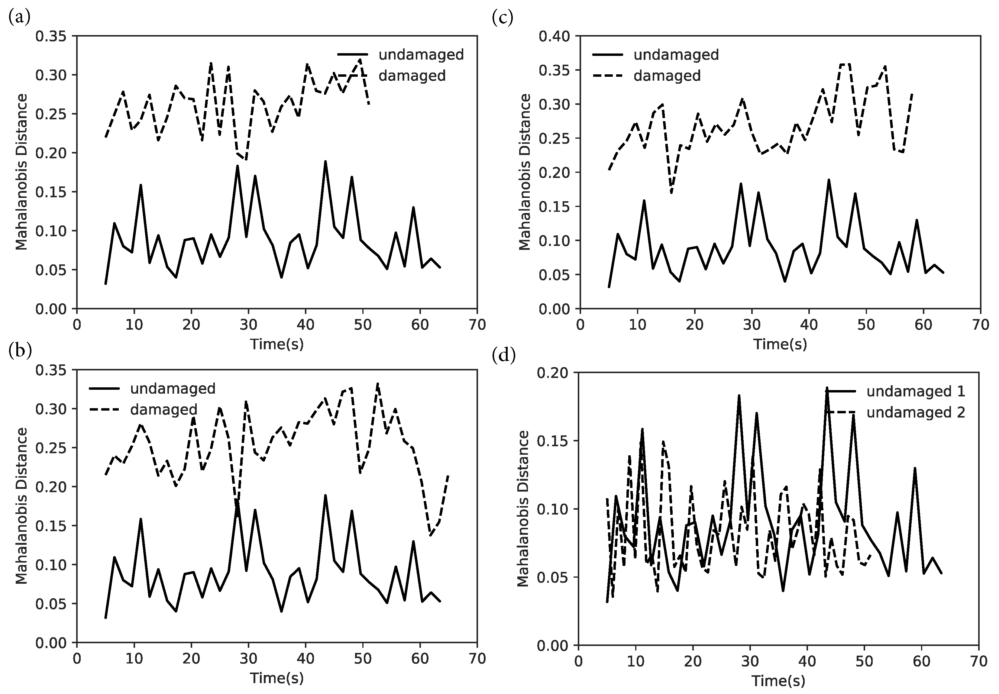 Sensors 22 09245 g007