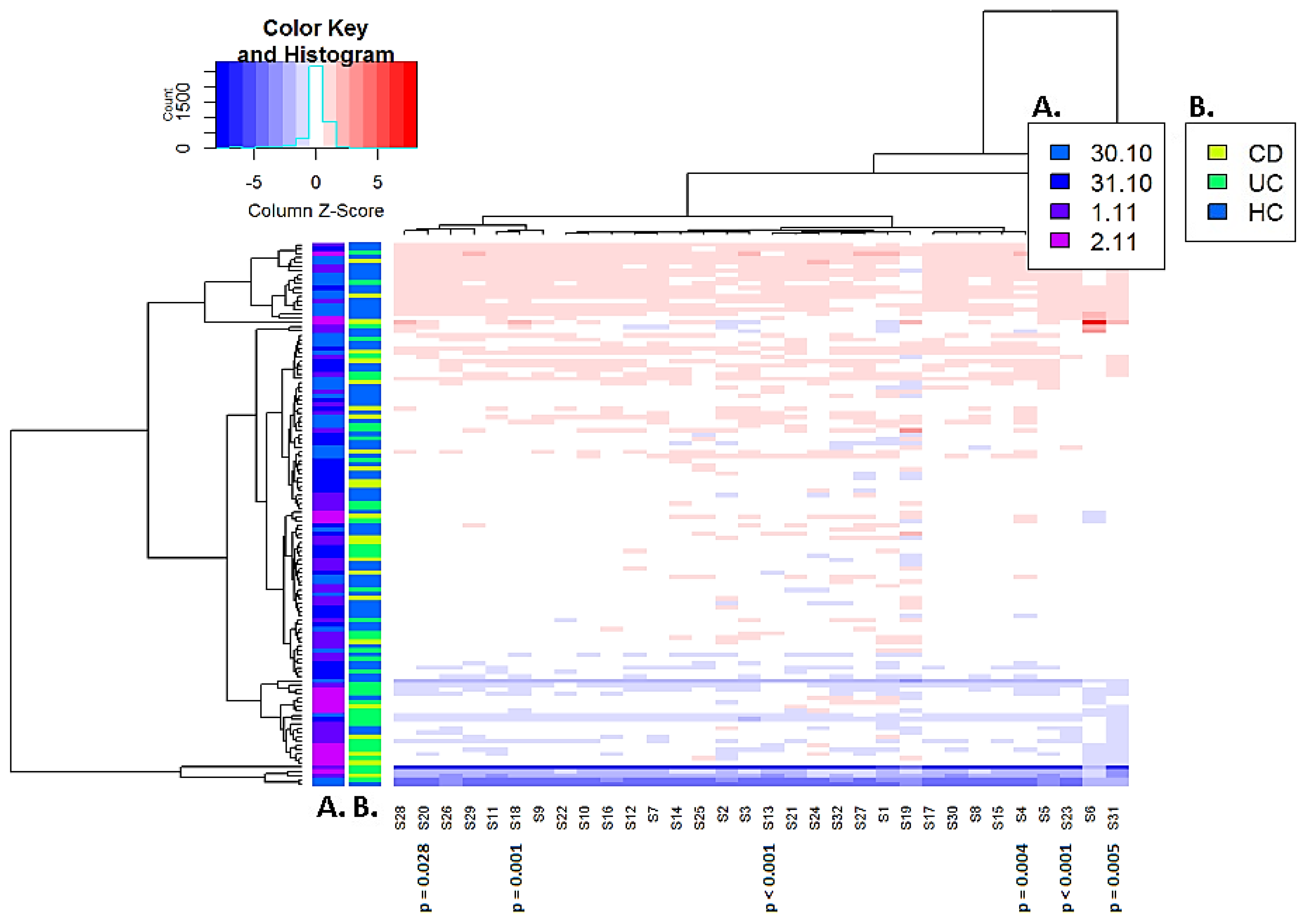 Sensors 22 09246 g003