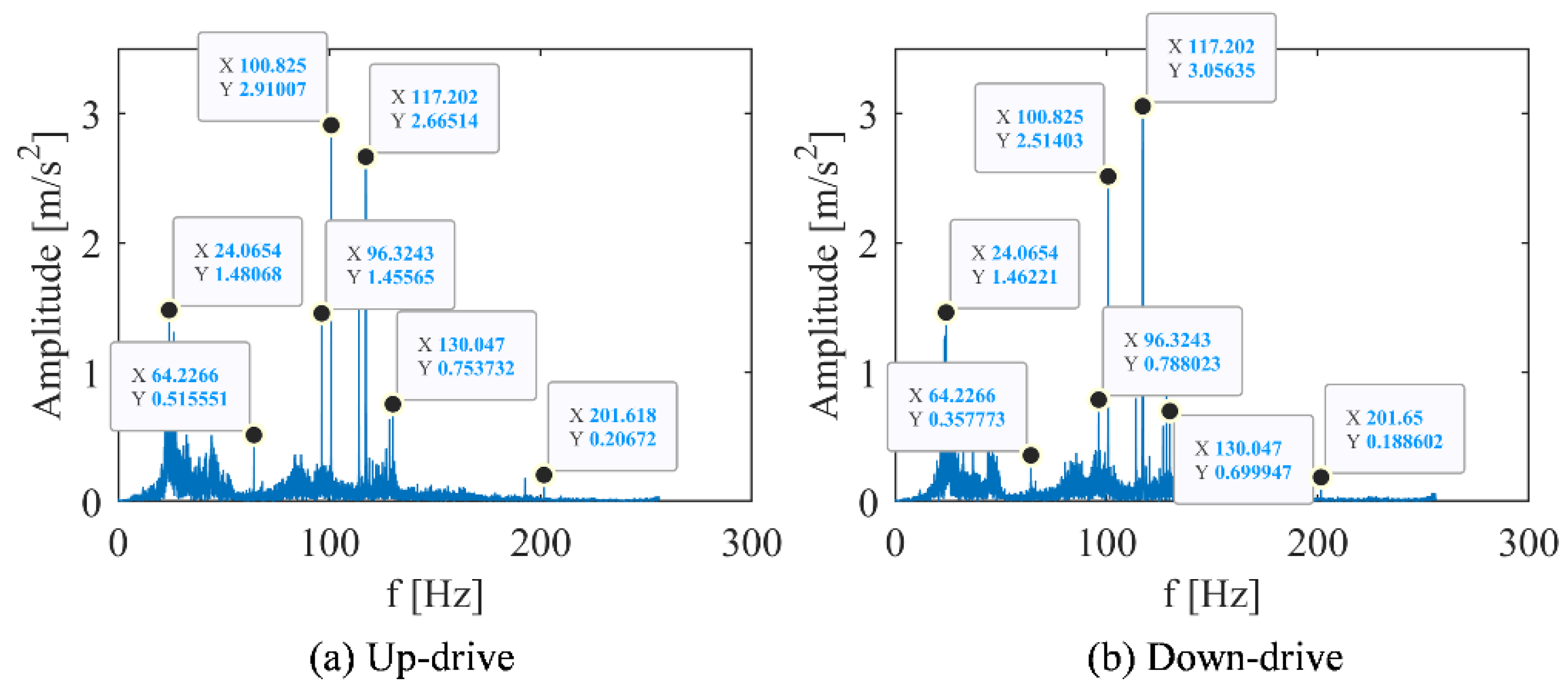 Sensors 22 09247 g002 Sensors 22 09247 g002