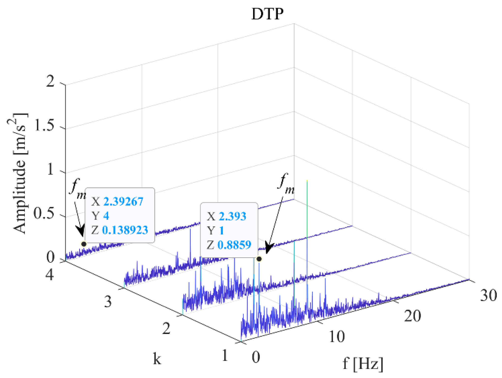 Sensors 22 09247 g004 Sensors 22 09247 g004