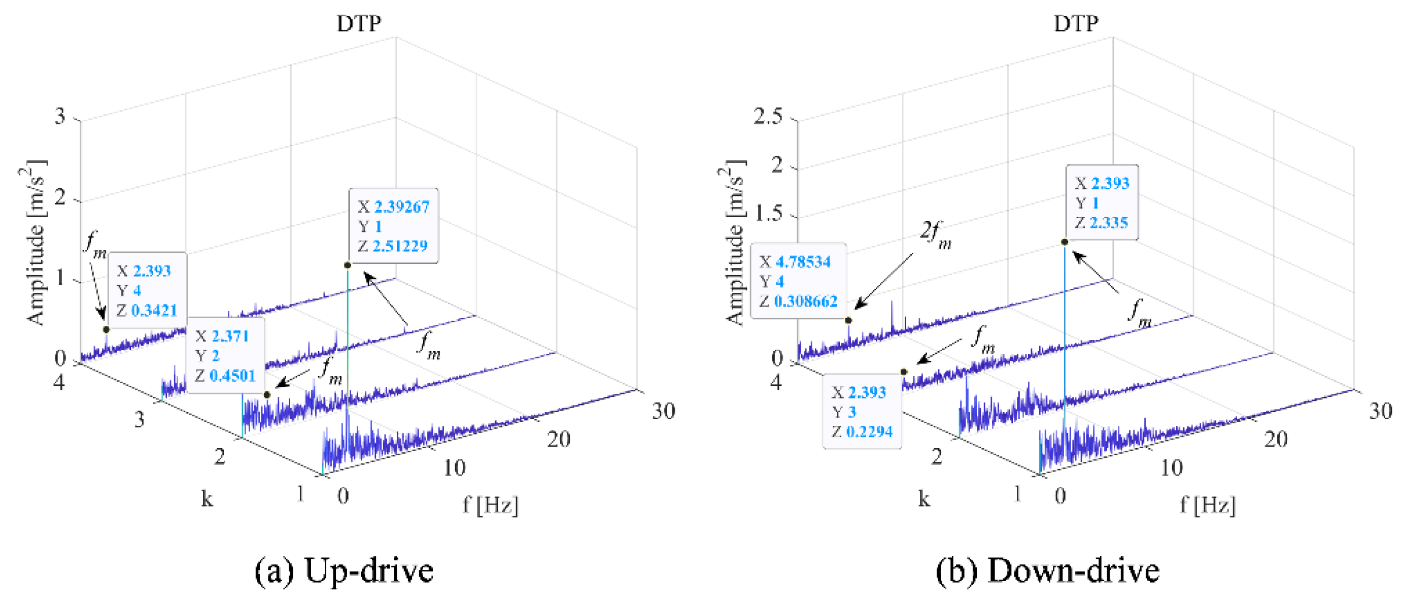 Sensors 22 09247 g007 Sensors 22 09247 g007