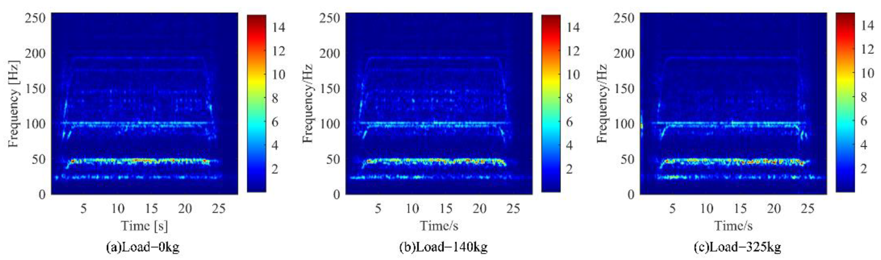 Sensors 22 09247 g009 Sensors 22 09247 g009