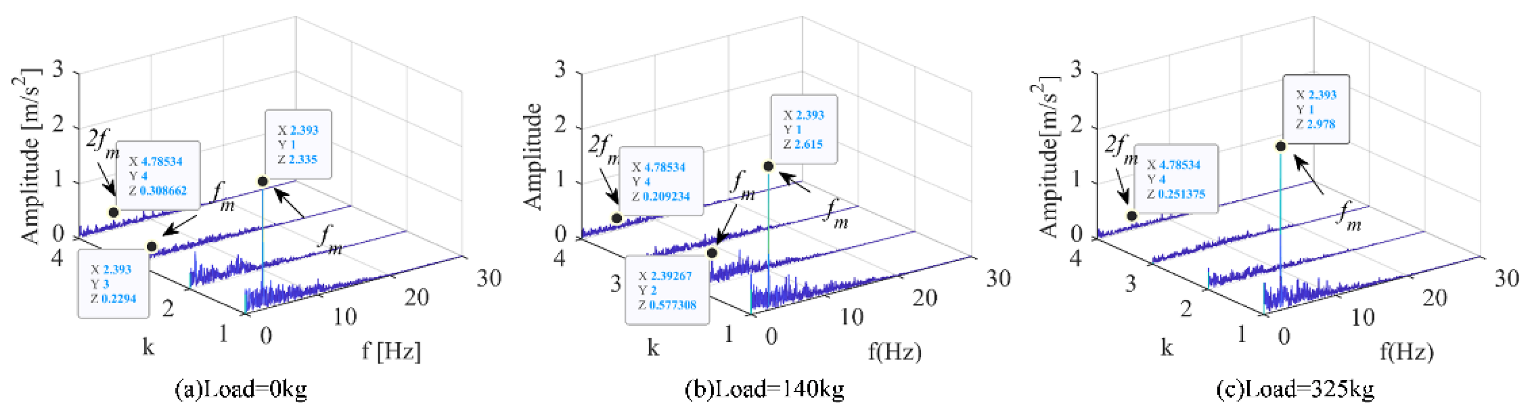 Sensors 22 09247 g010 Sensors 22 09247 g010