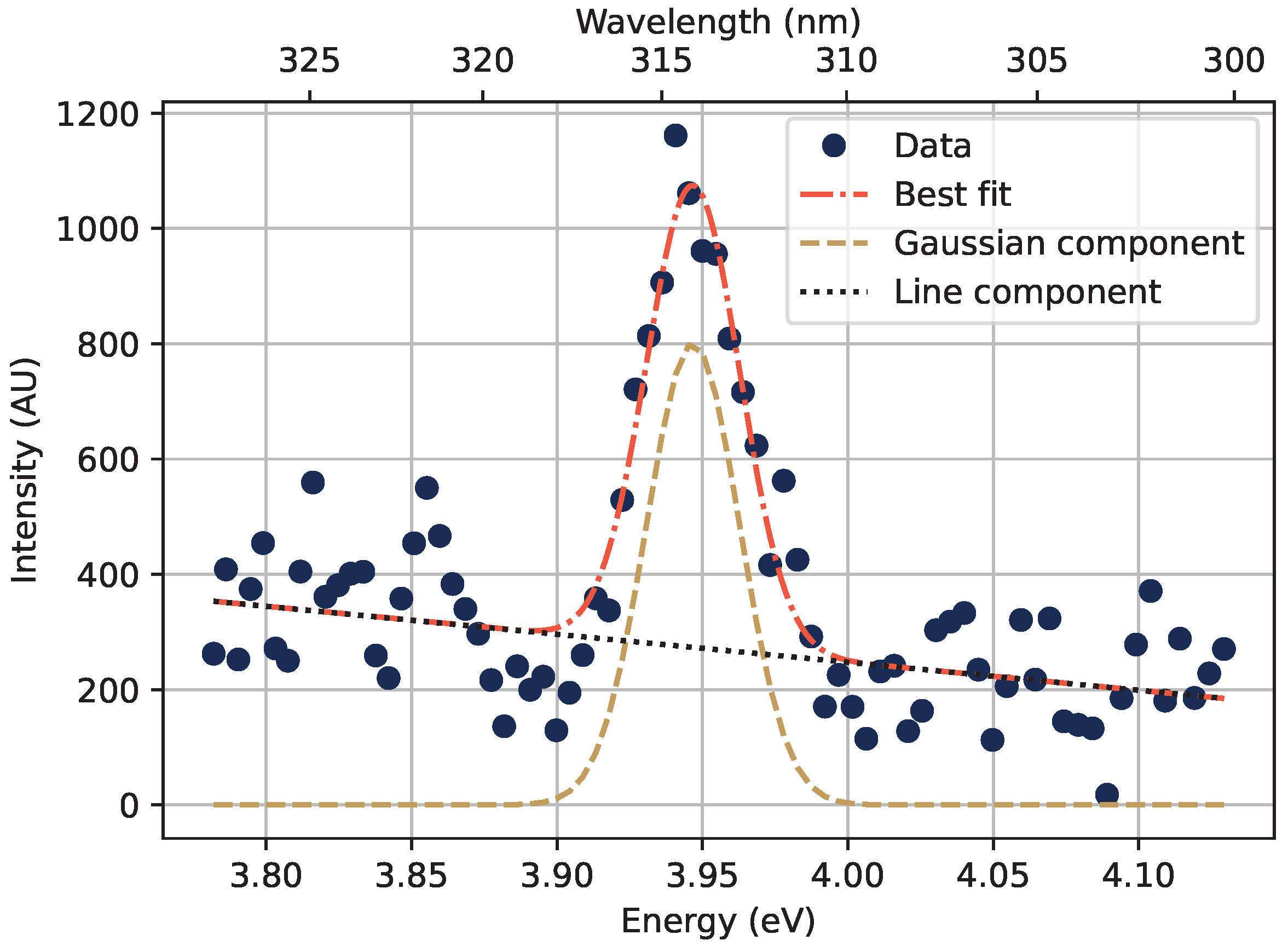 Sensors 22 09248 g005