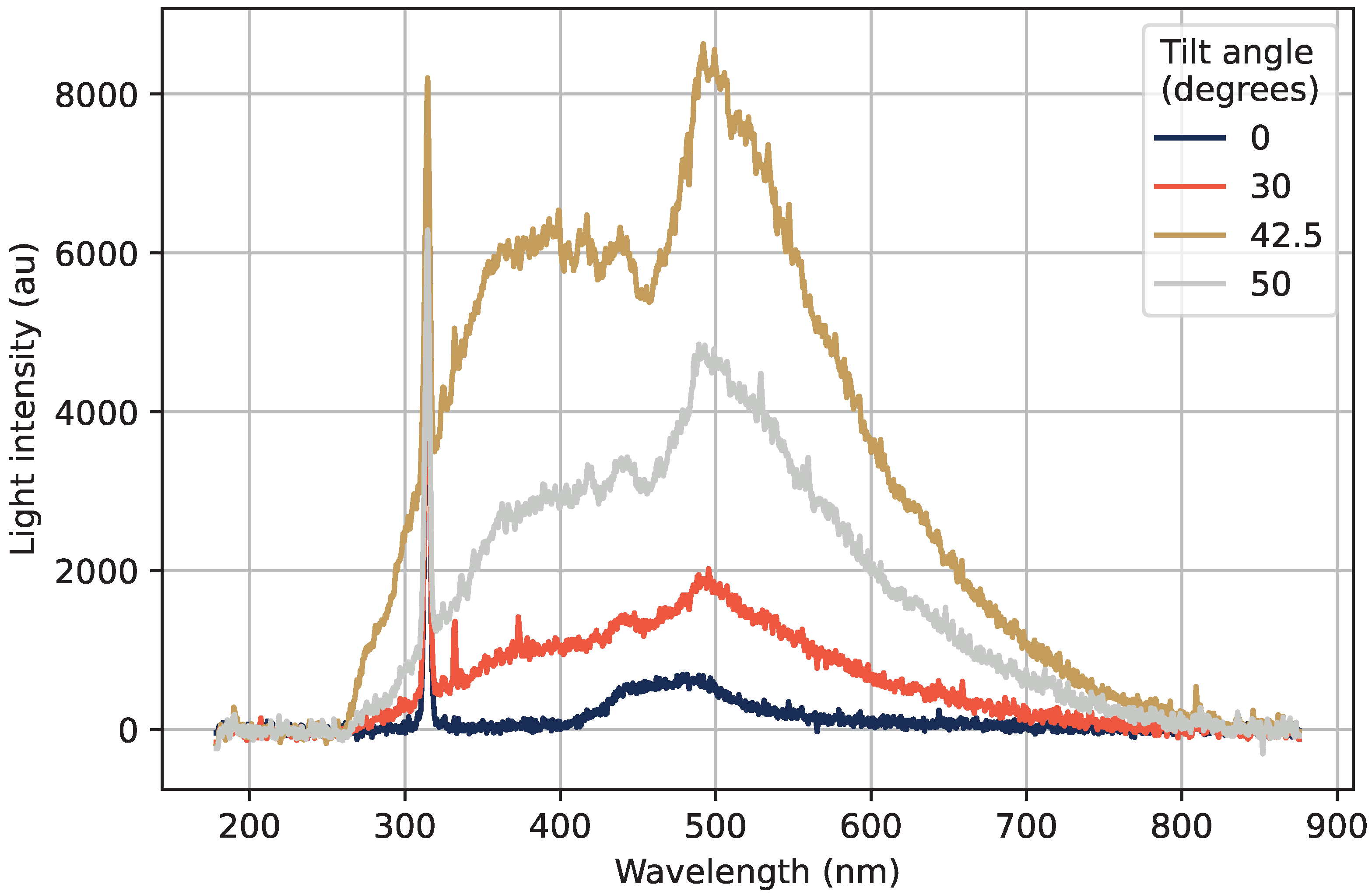 Sensors 22 09248 g008