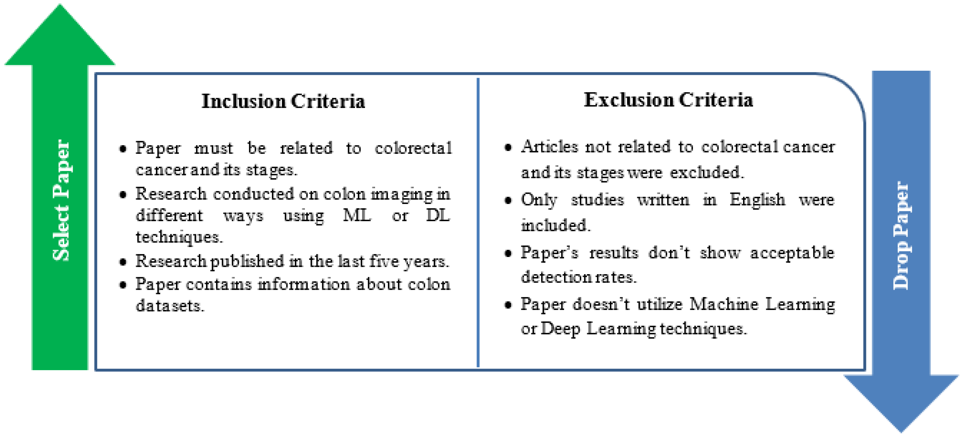 Sensors 22 09250 g005