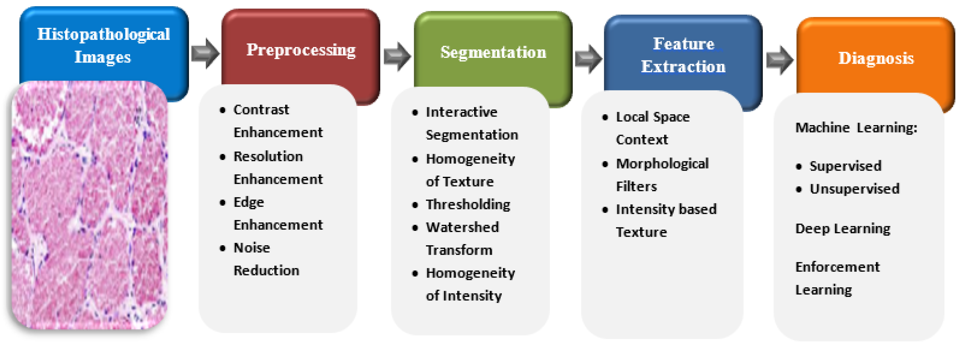 Sensors 22 09250 g007