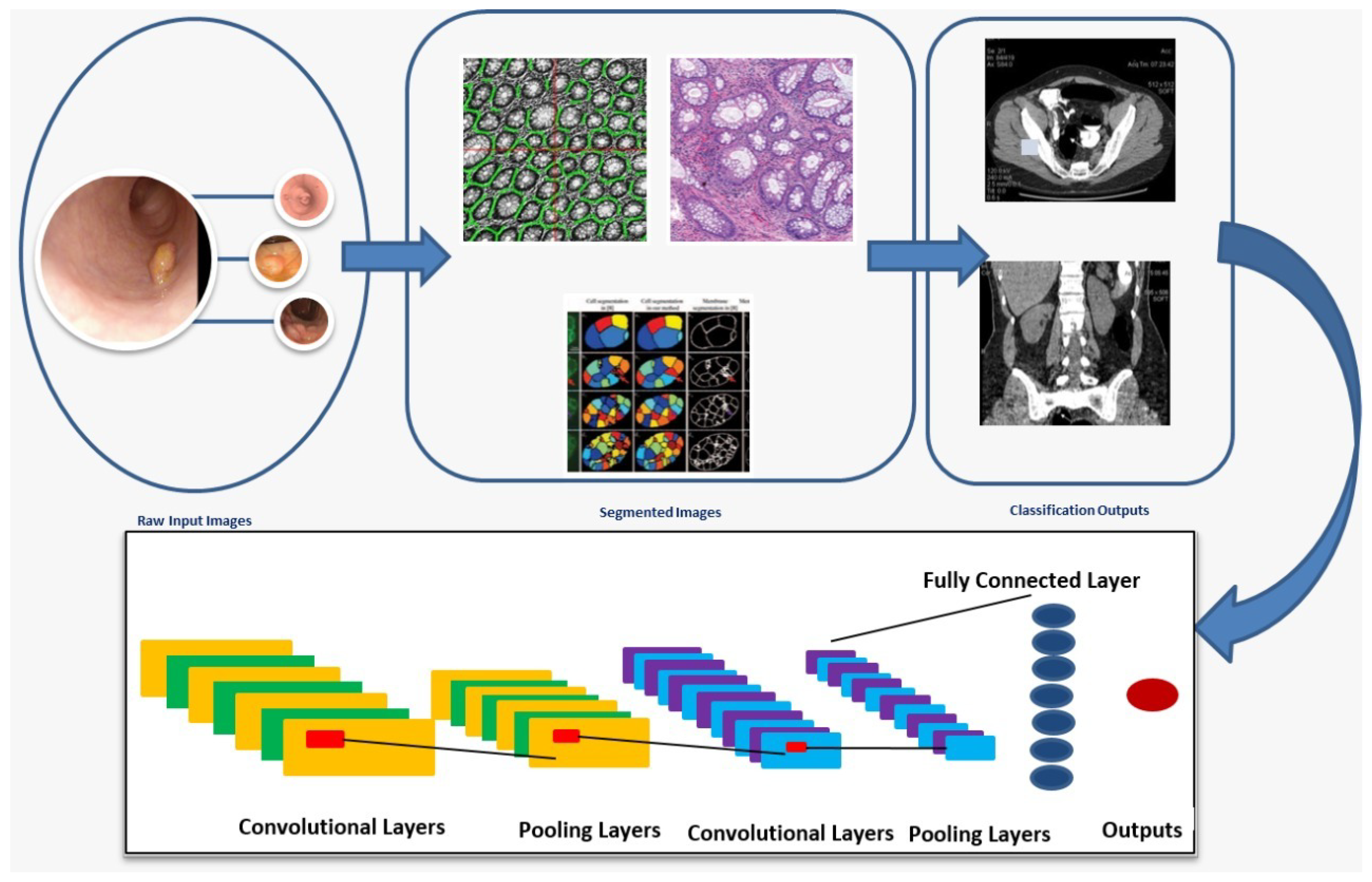 Sensors 22 09250 g011
