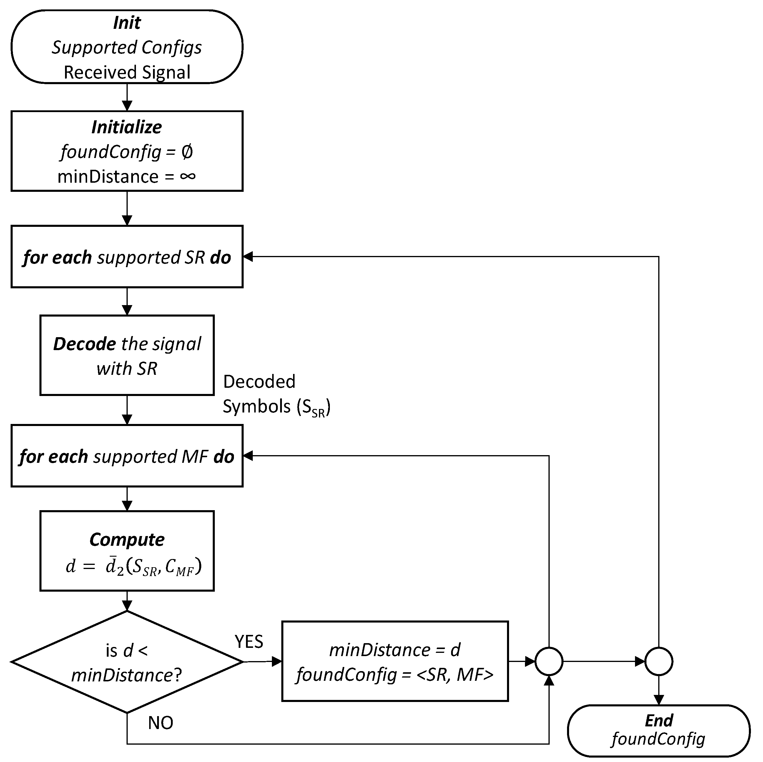 Sensors 22 09251 g004