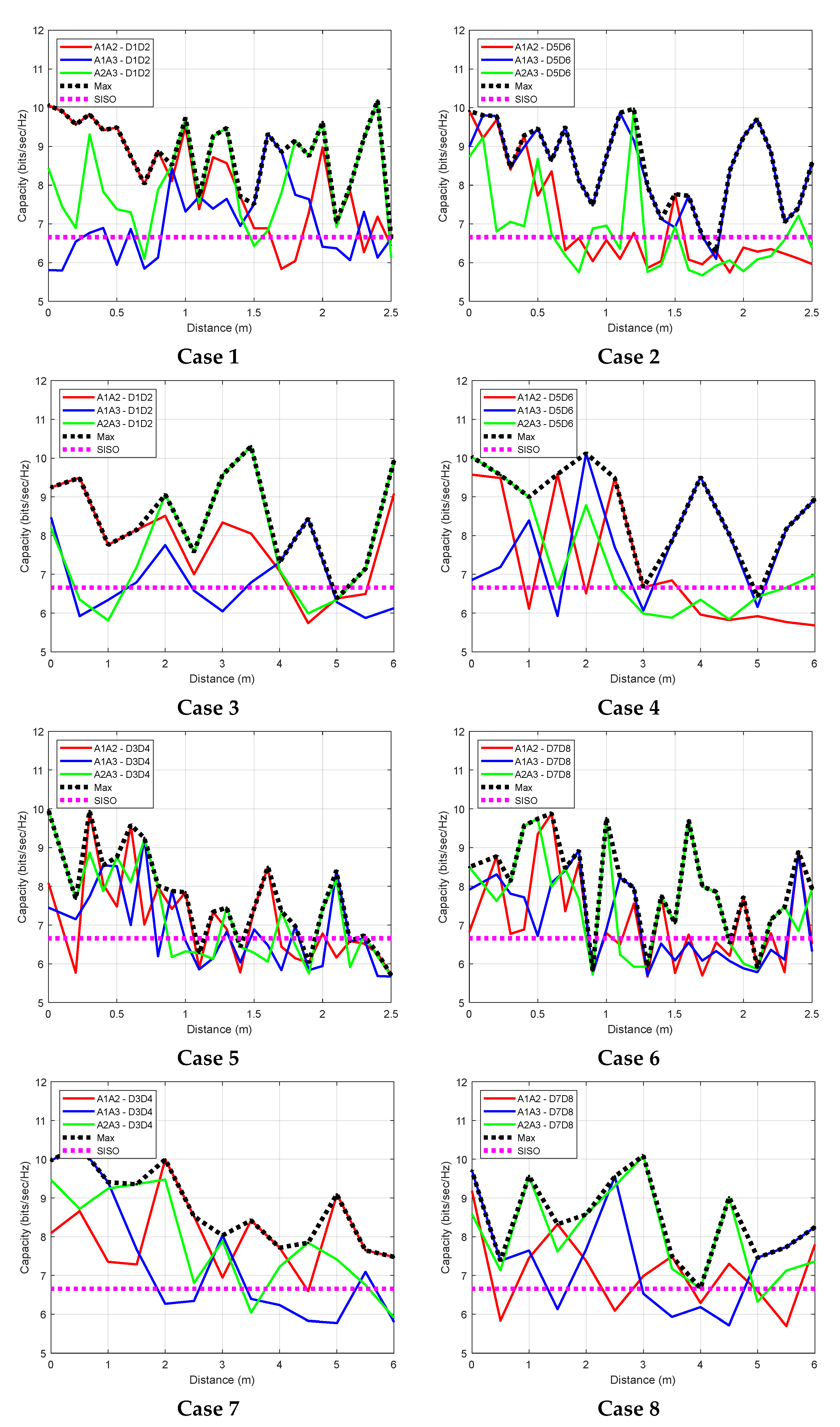 Sensors 22 09257 g015