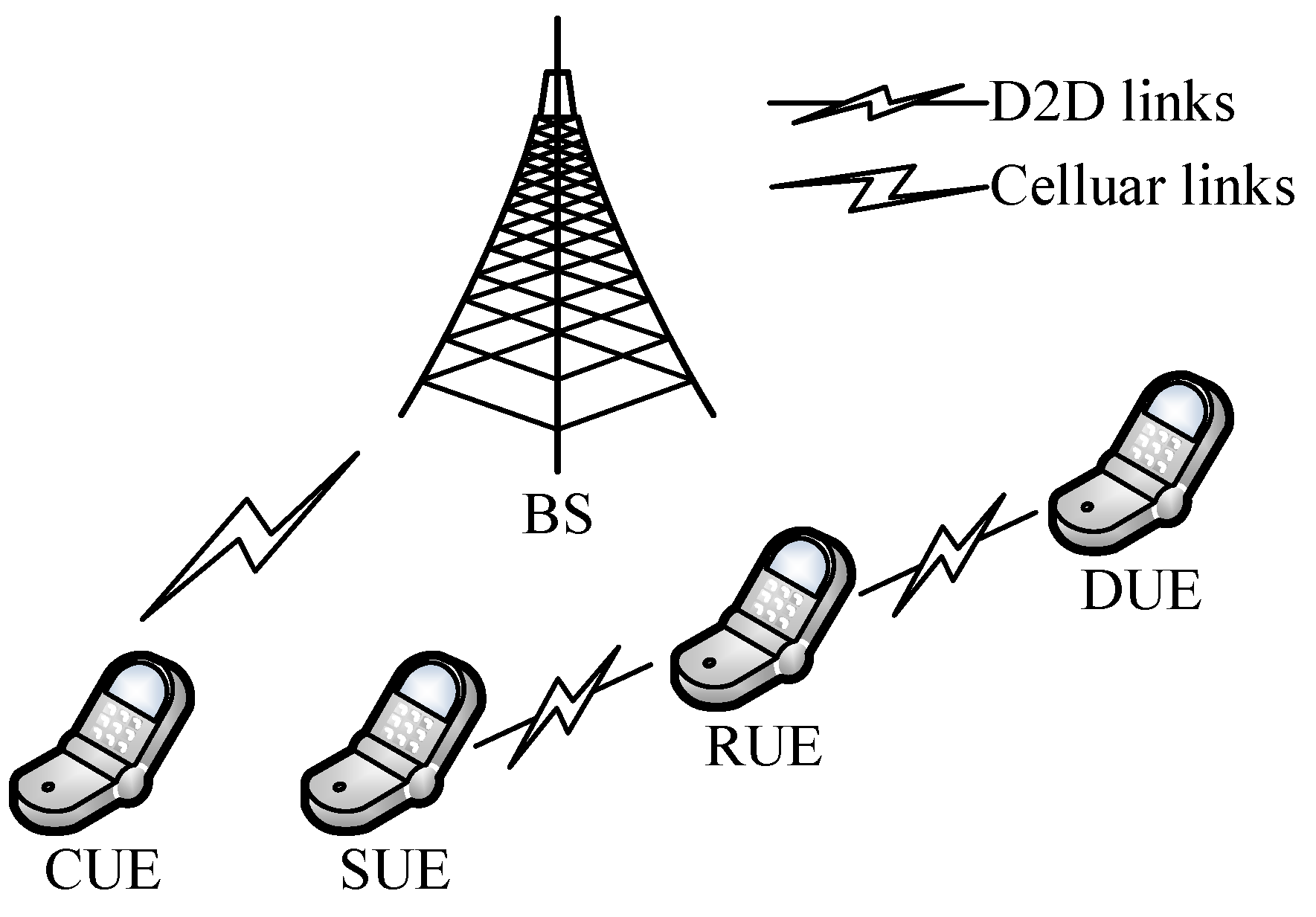 Sensors 22 09265 g001