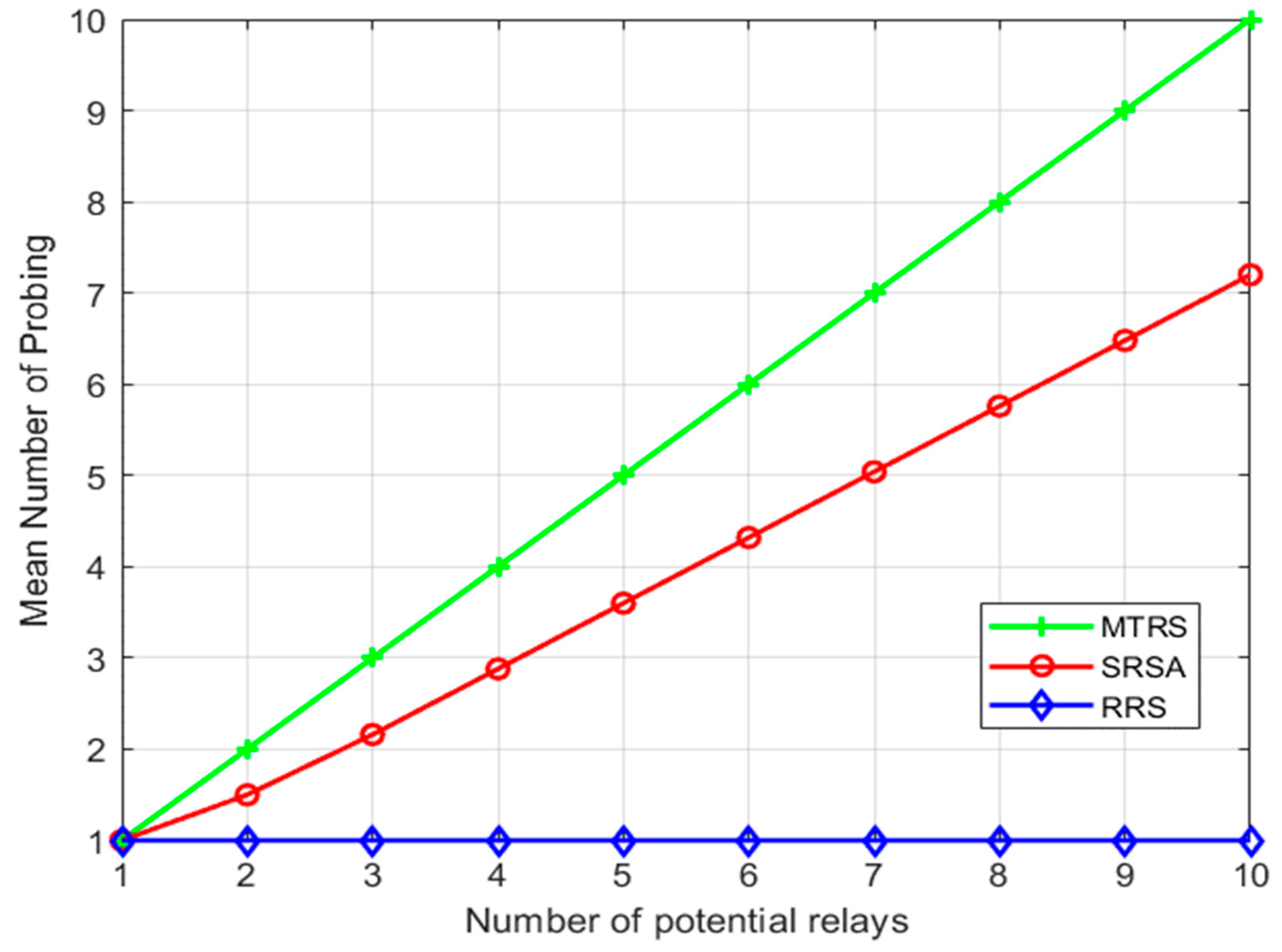 Sensors 22 09265 g002