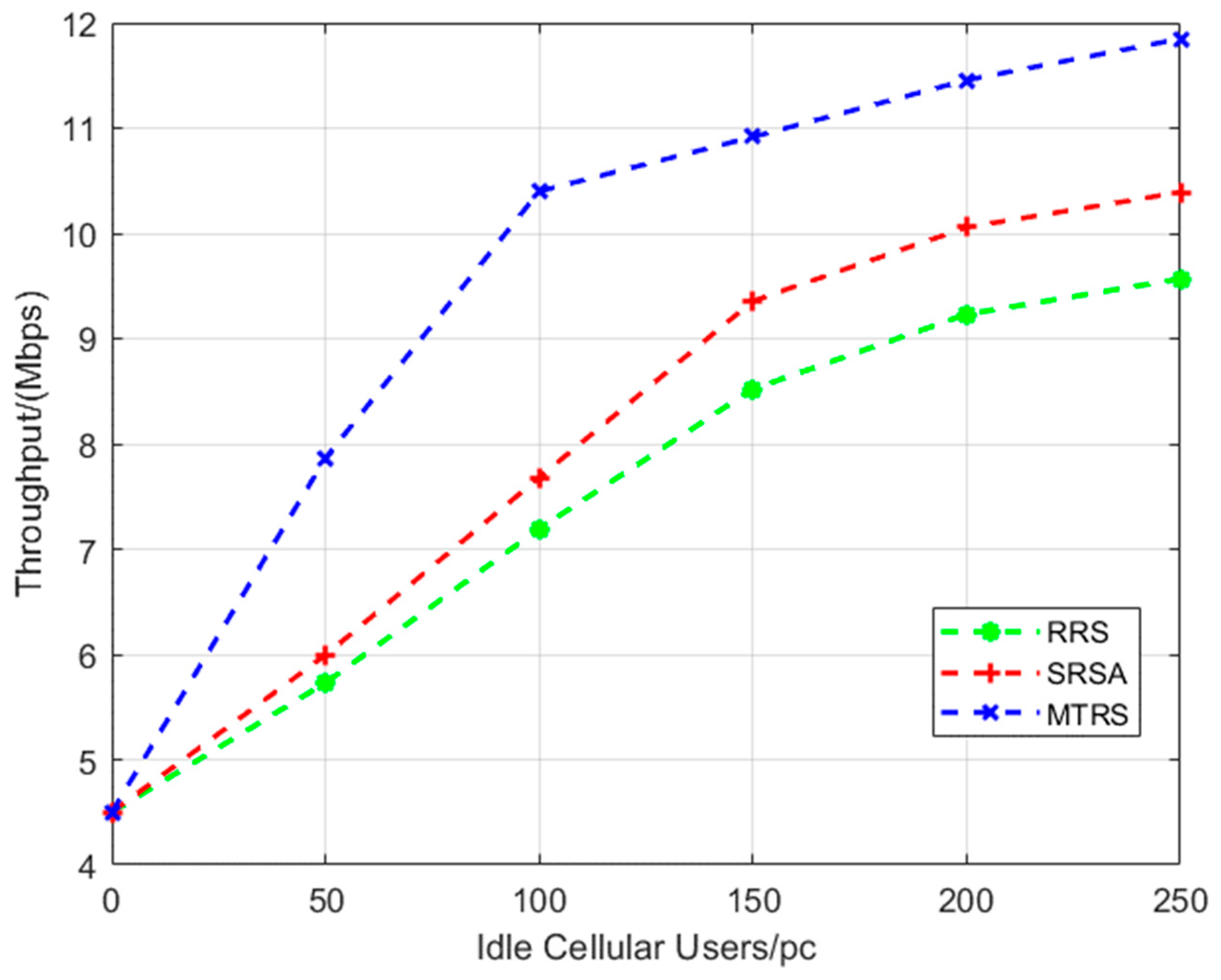Sensors 22 09265 g003