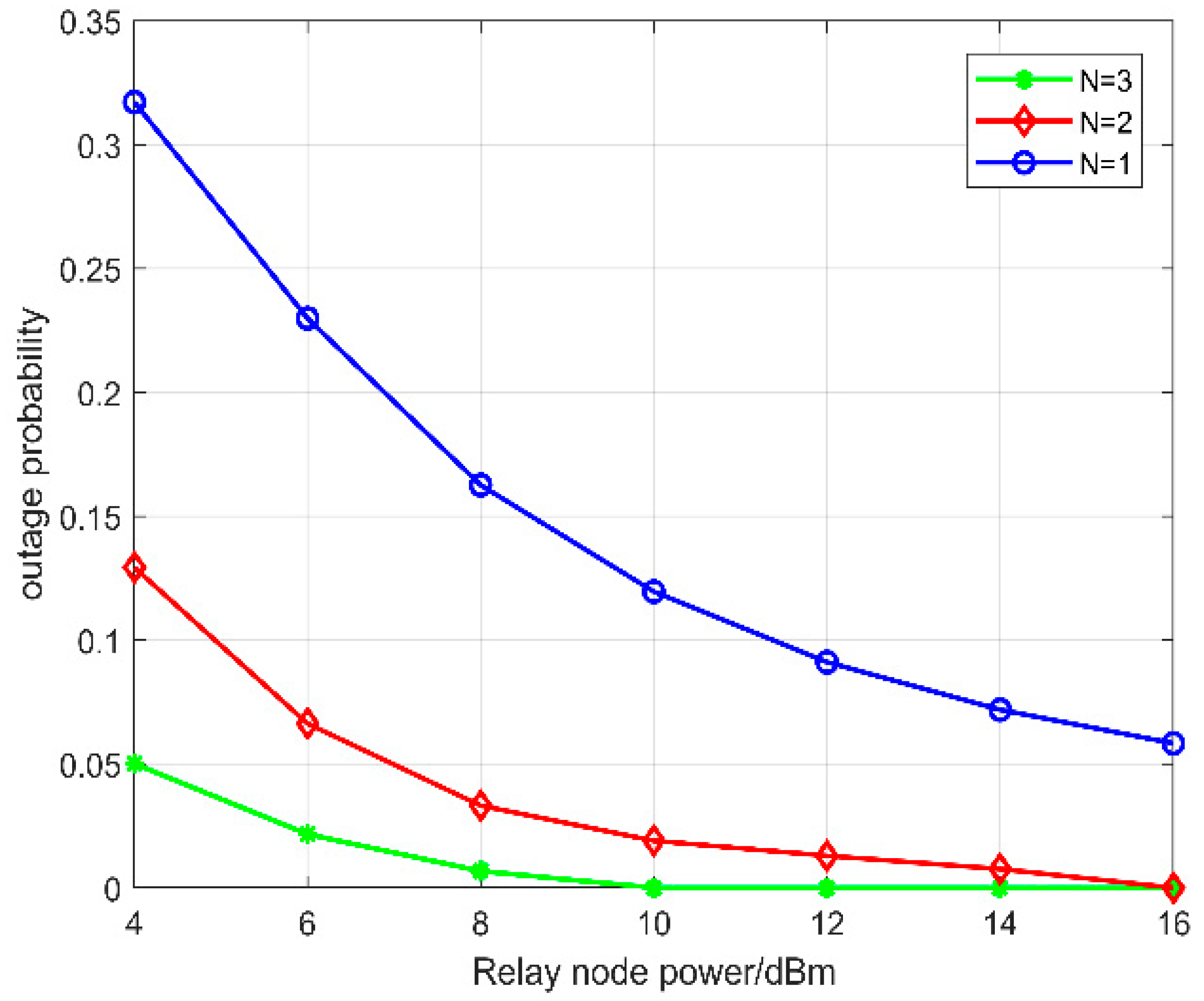 Sensors 22 09265 g005