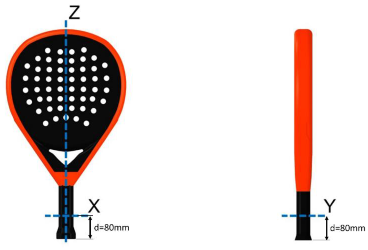 Sensors 22 09266 g001