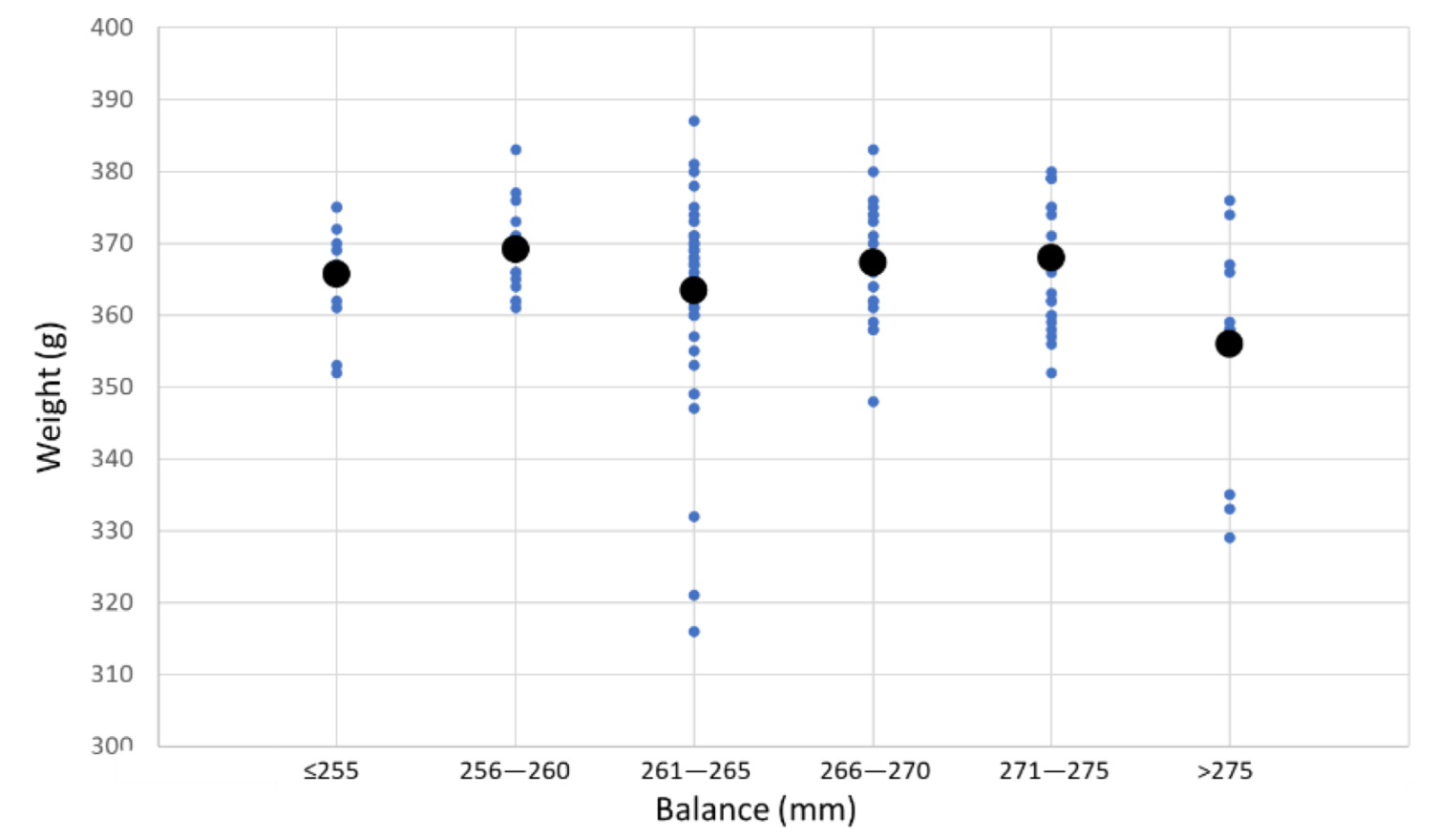 Sensors 22 09266 g003