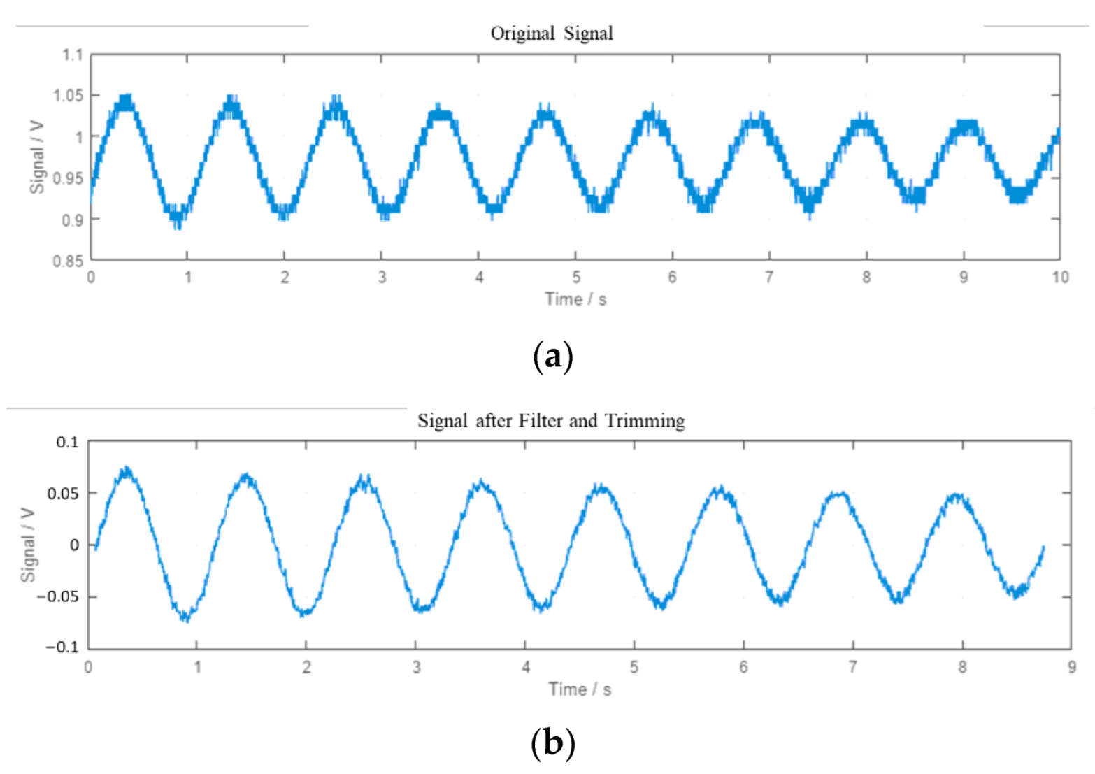 Sensors 22 09266 g010