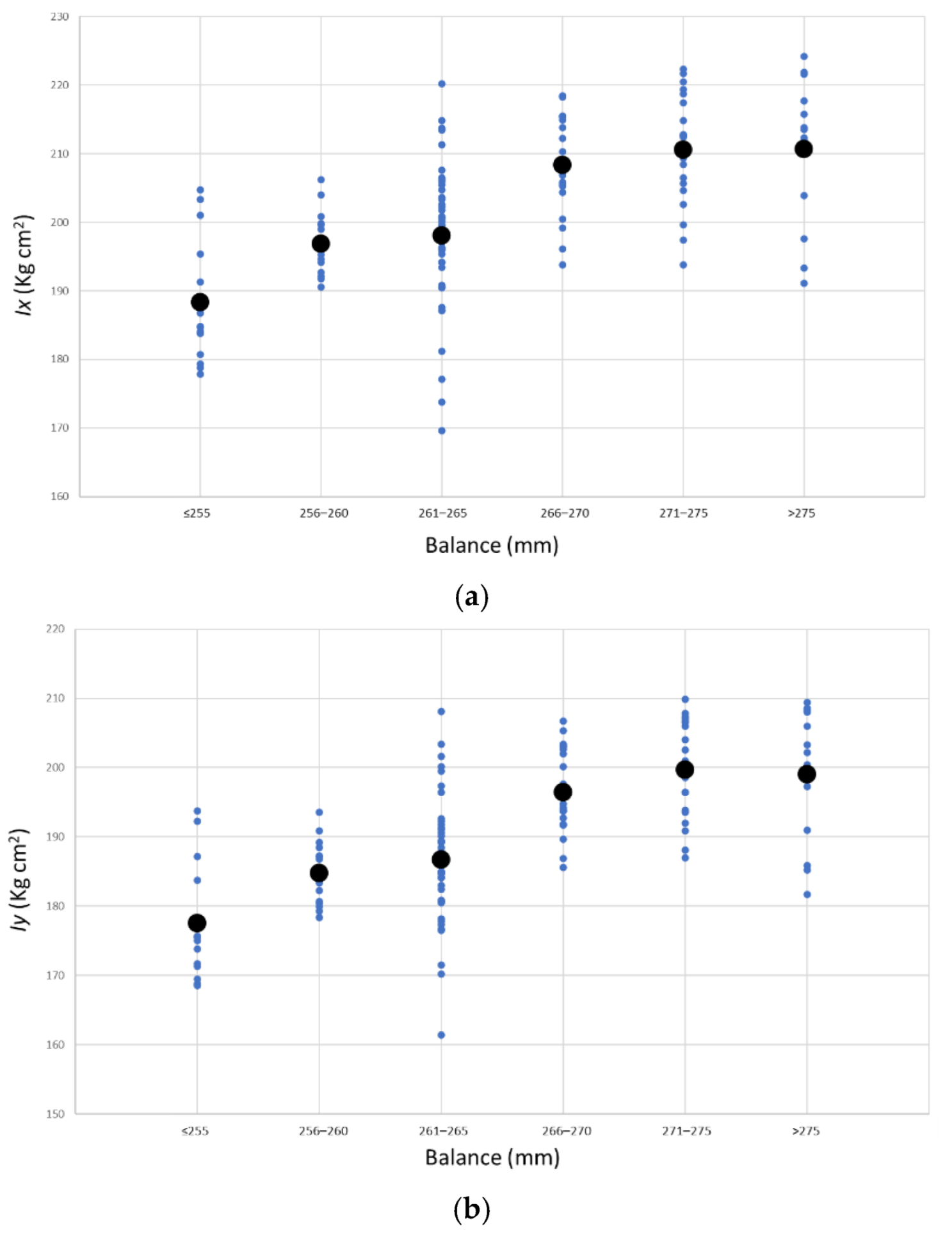 Sensors 22 09266 g015