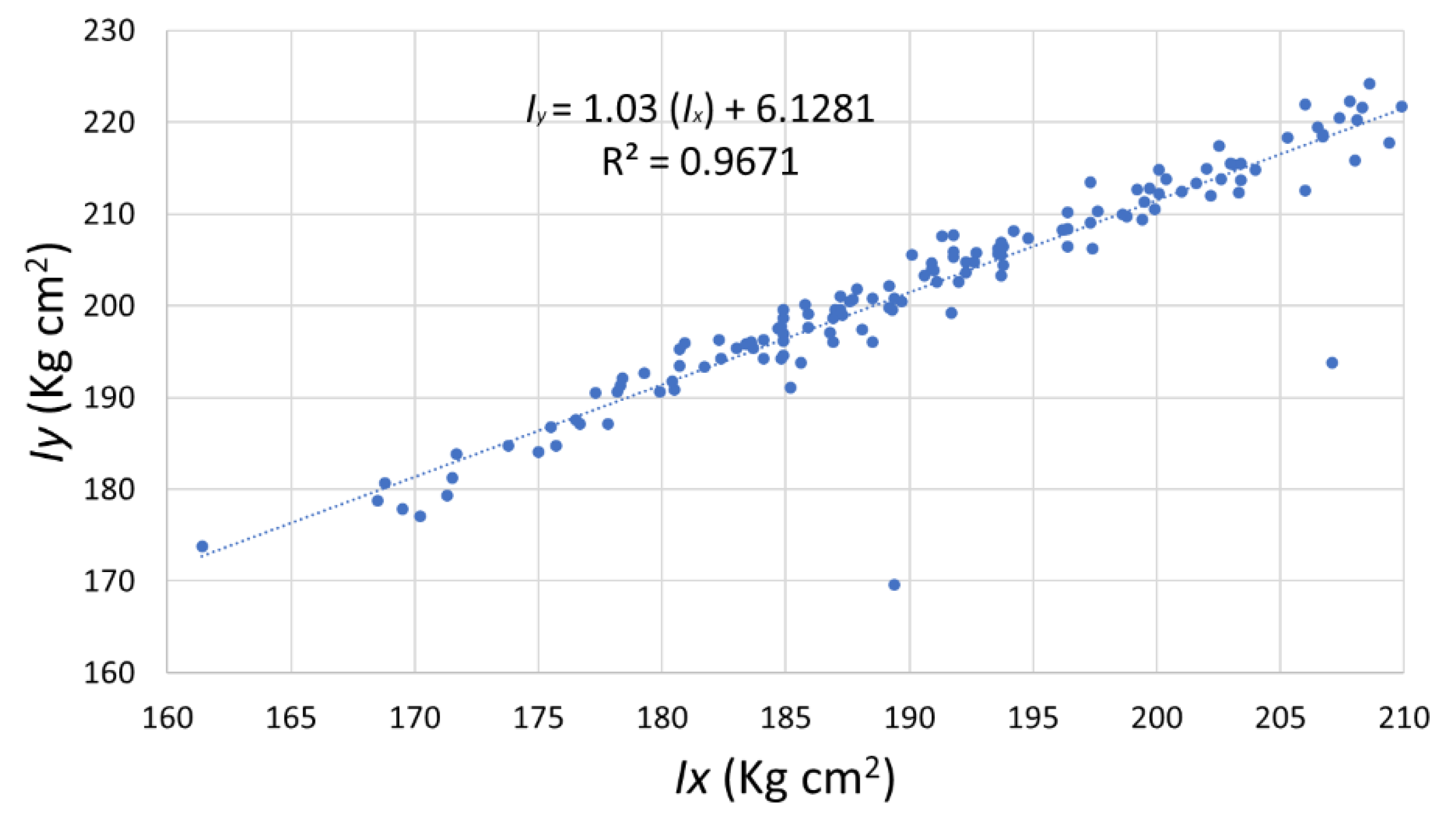 Sensors 22 09266 g016
