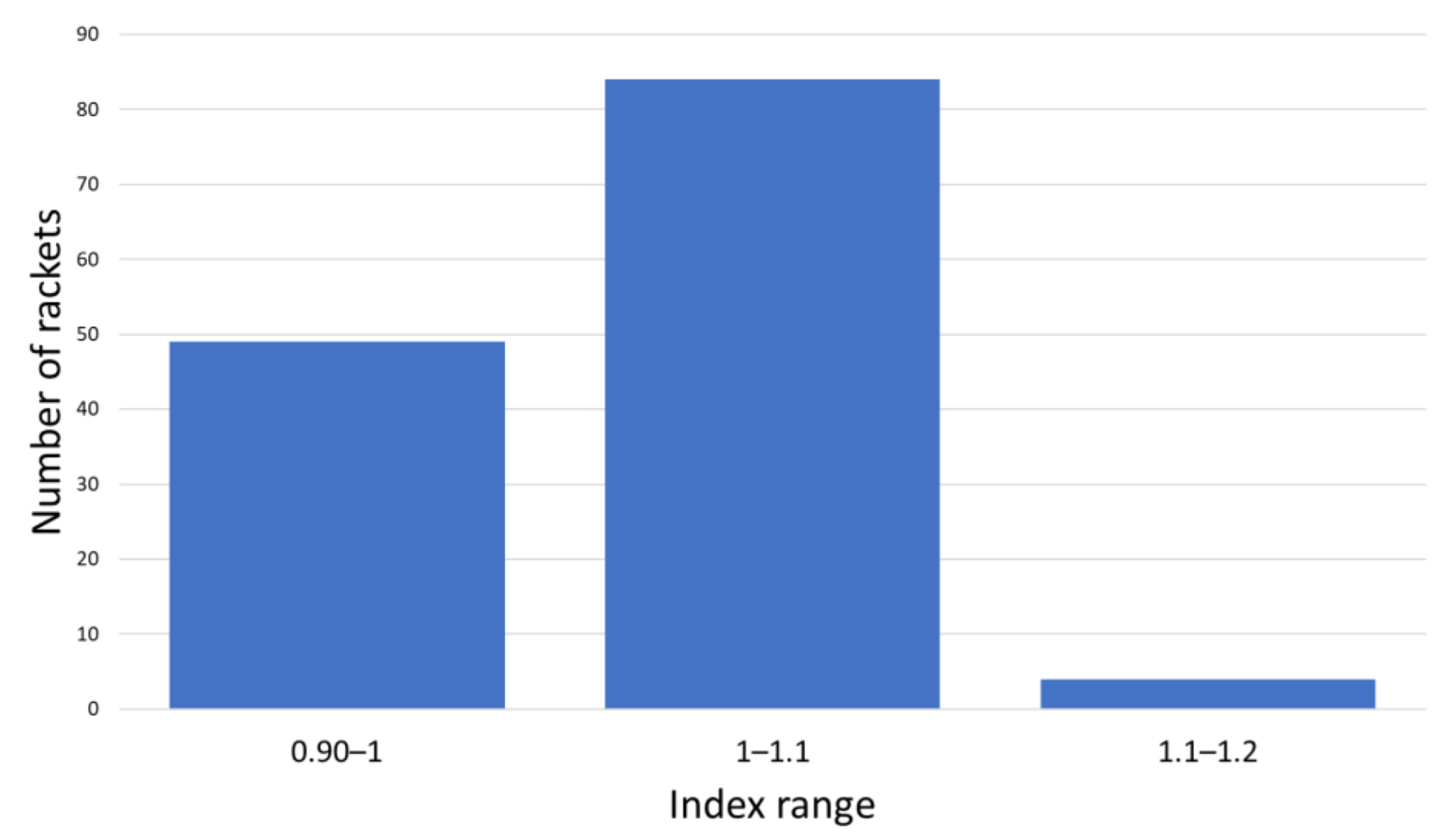 Sensors 22 09266 g017
