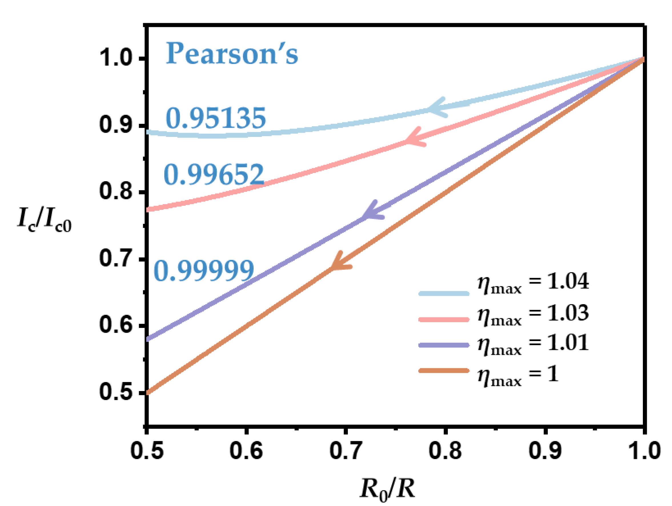 Sensors 22 09268 g003