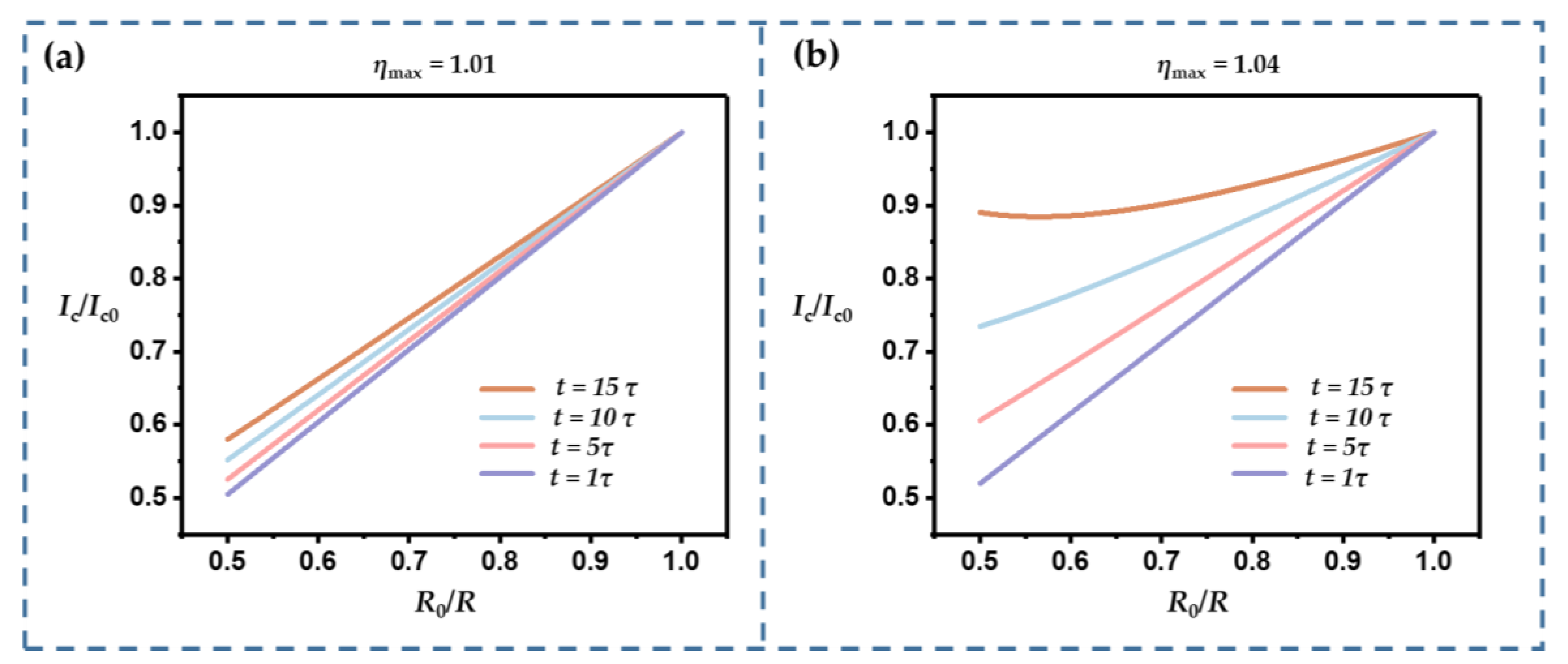 Sensors 22 09268 g004