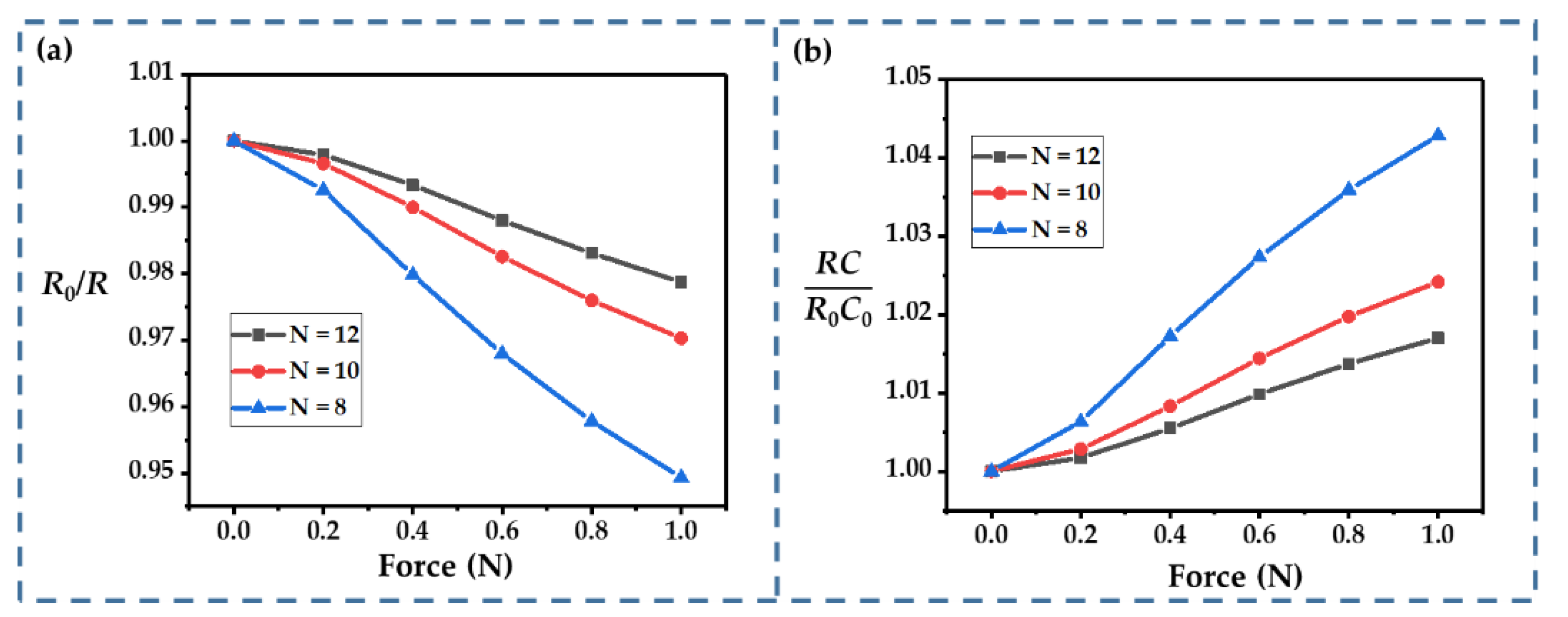 Sensors 22 09268 g007