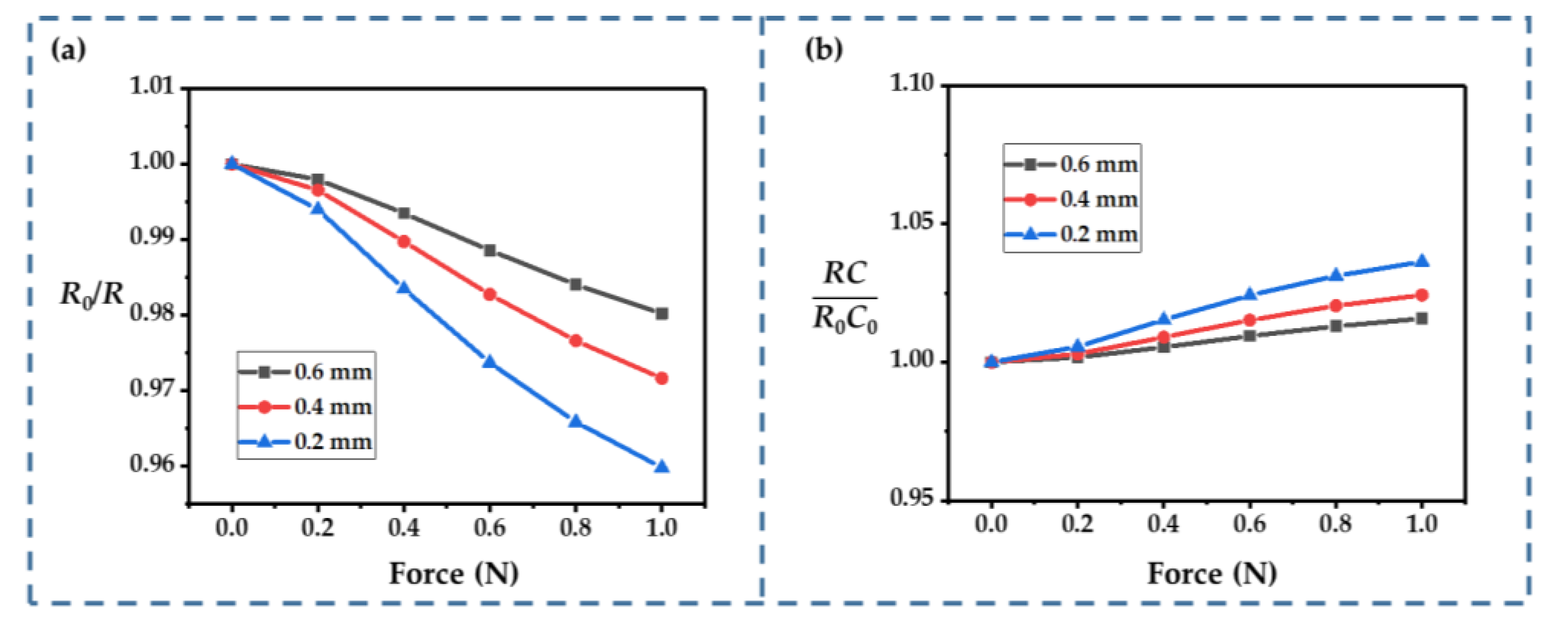 Sensors 22 09268 g009