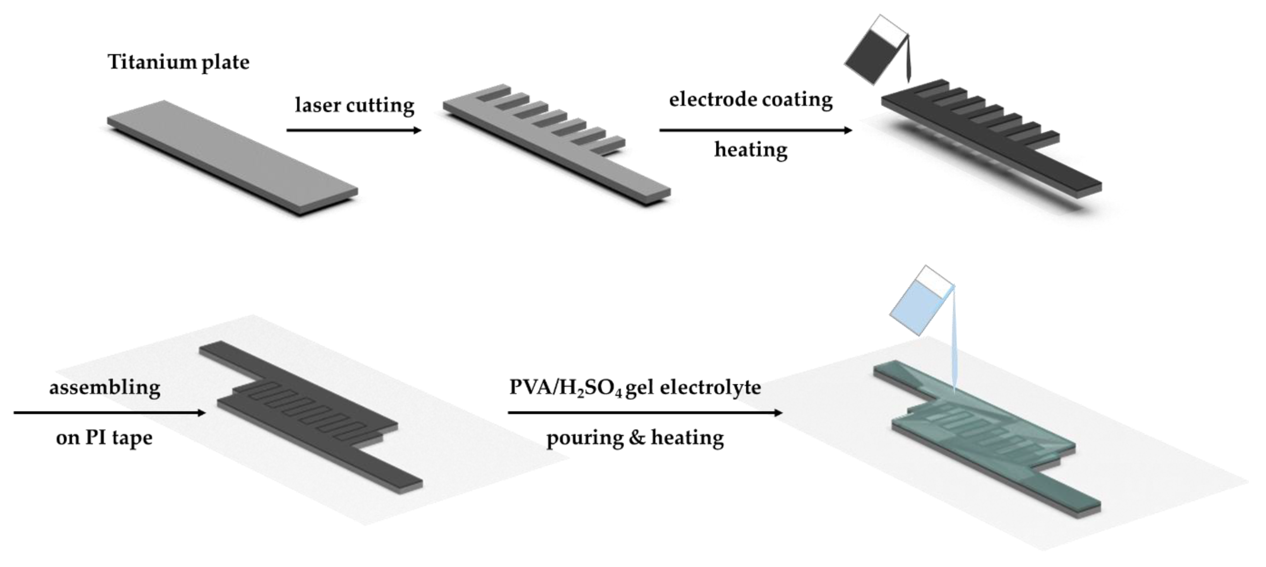 Sensors 22 09268 g011