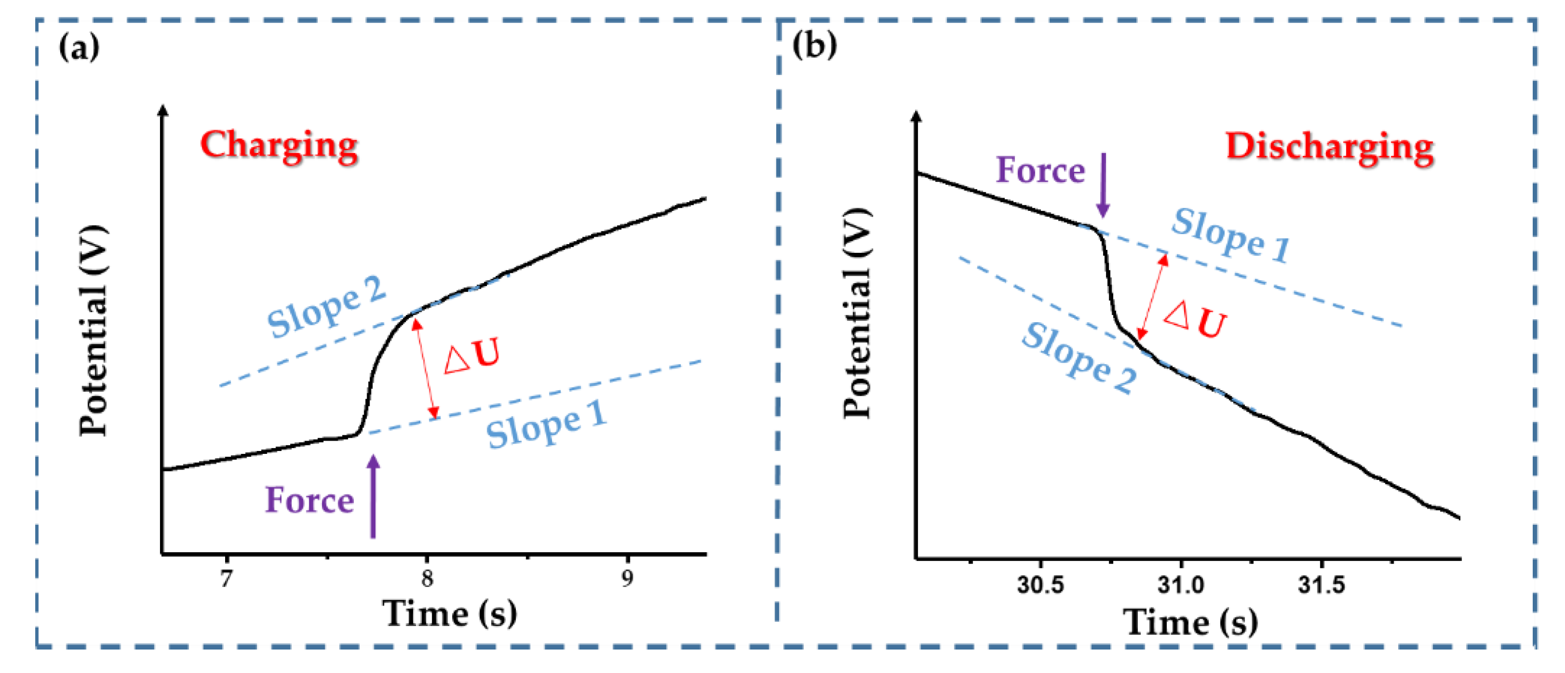 Sensors 22 09268 g013