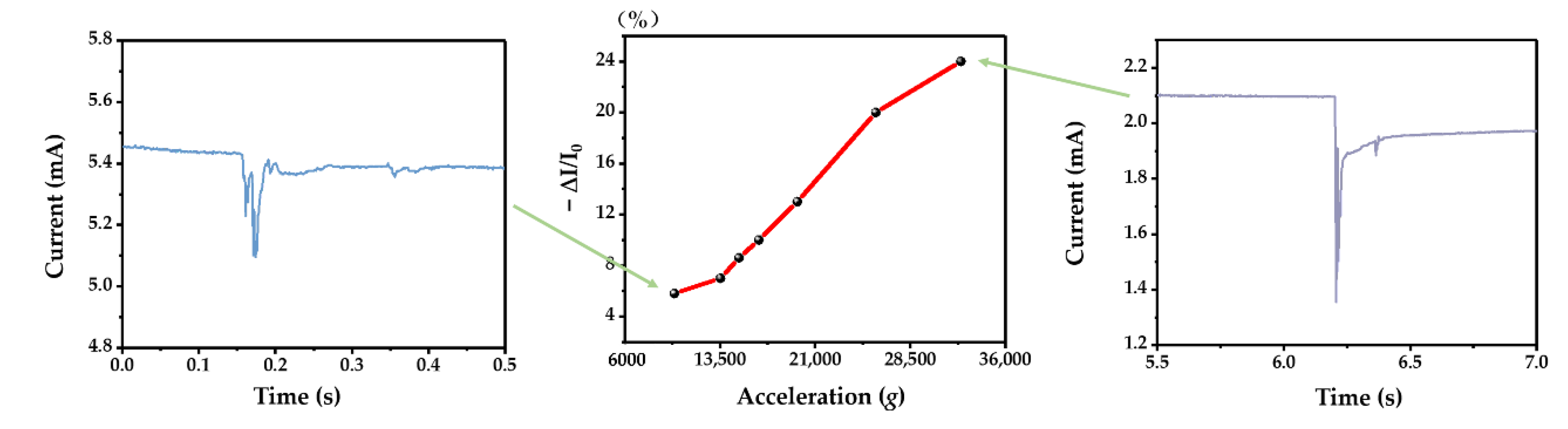Sensors 22 09268 g017