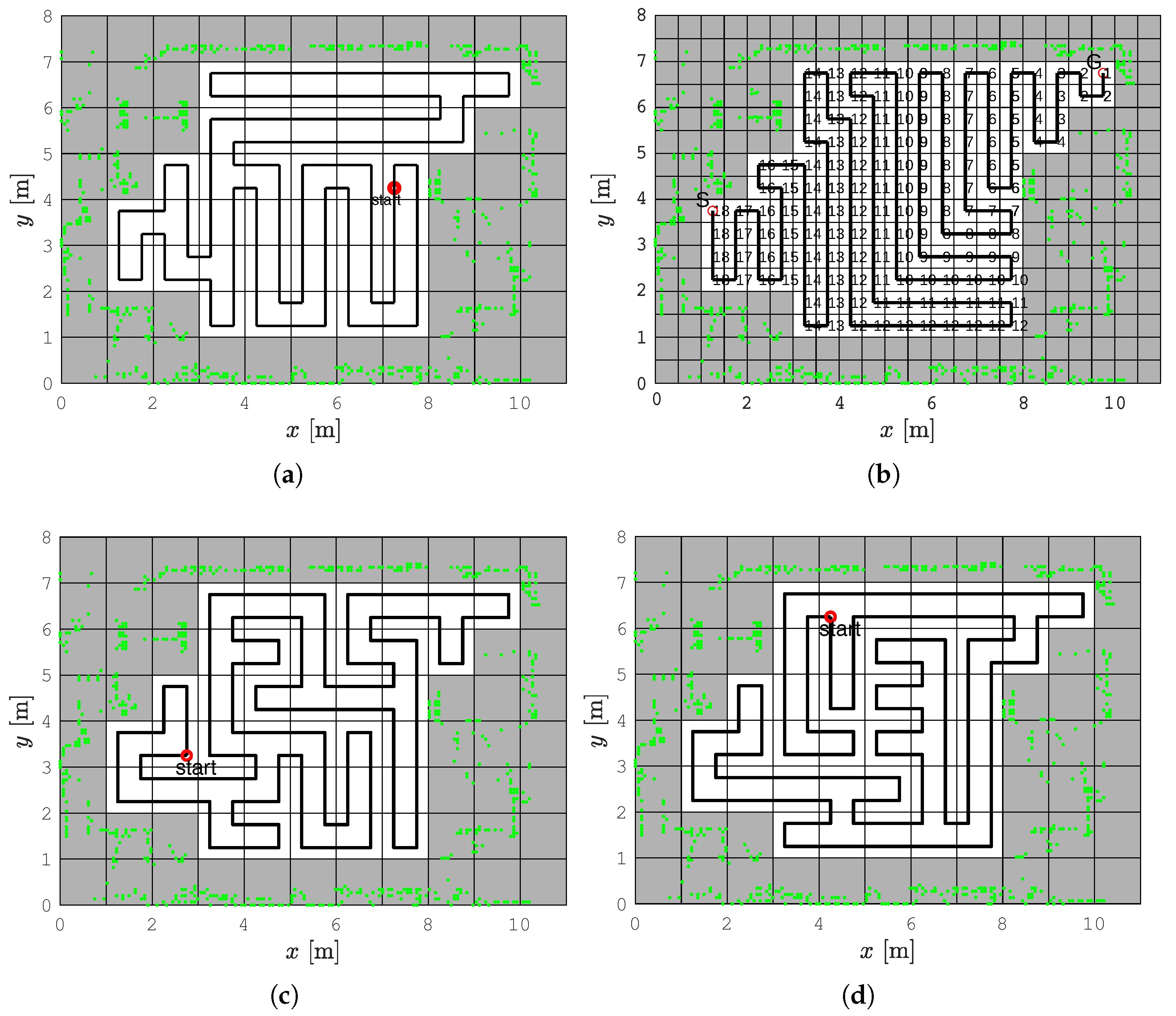 Sensors 22 09269 g001