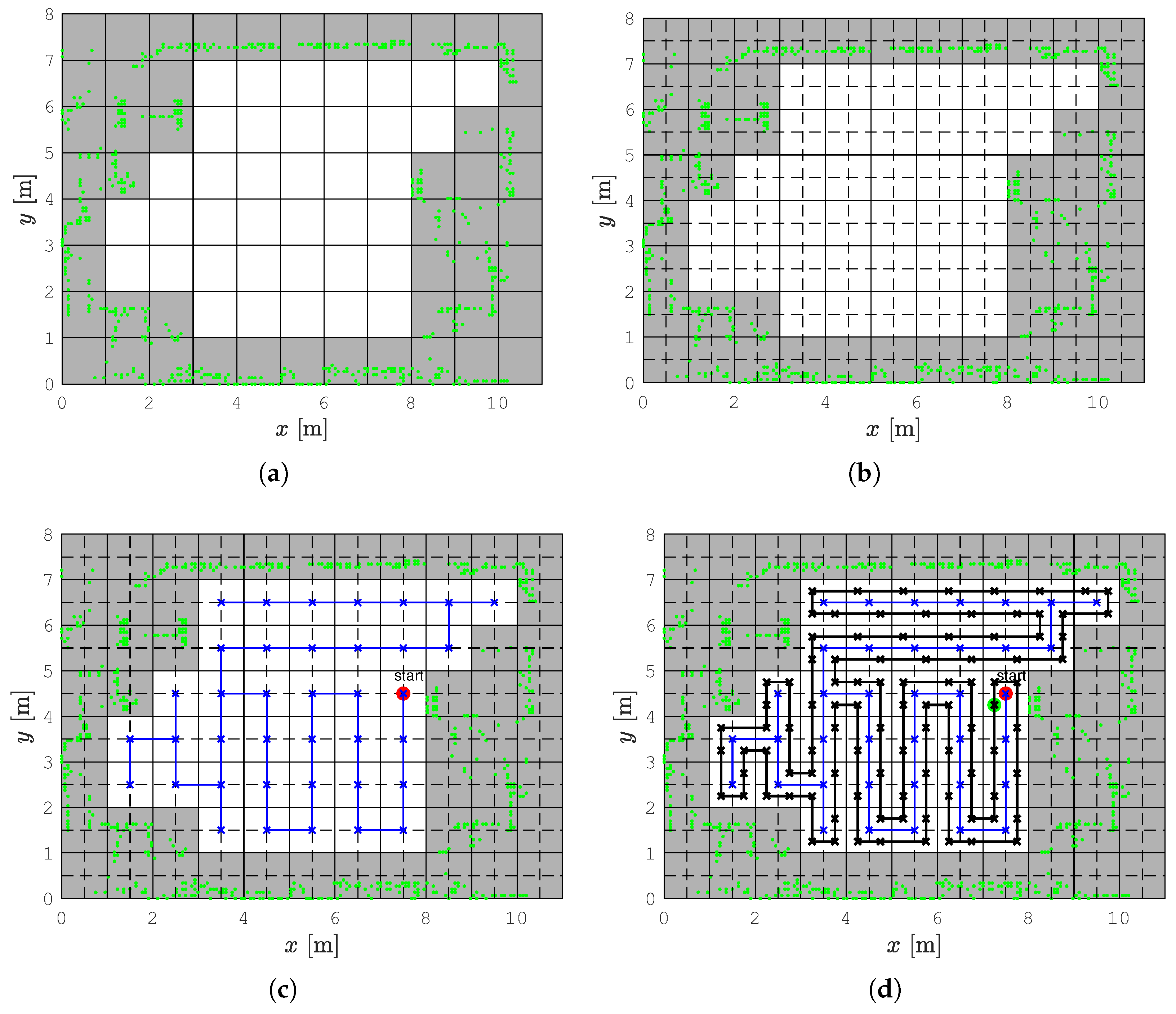 Sensors 22 09269 g003