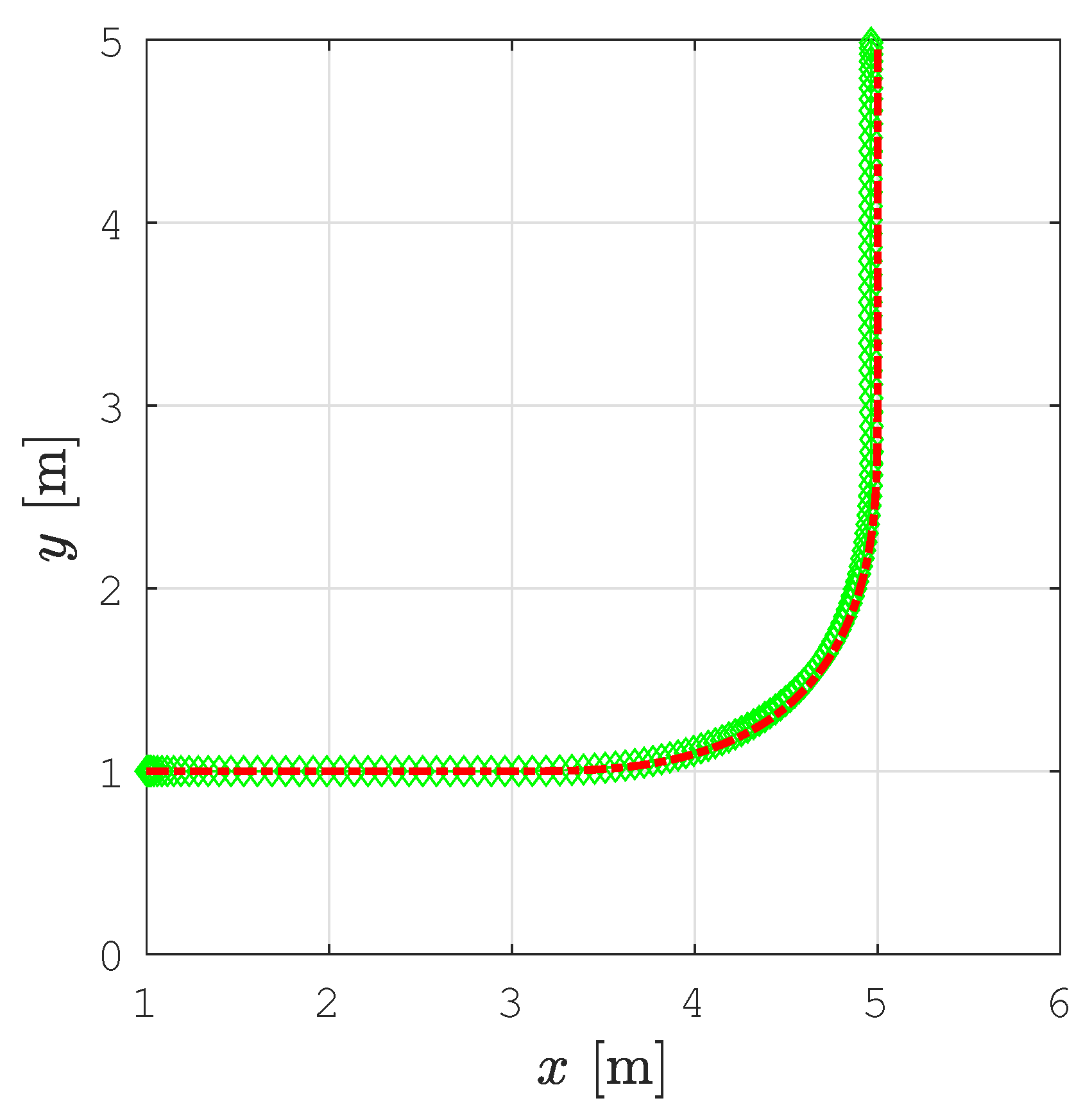 Sensors 22 09269 g006