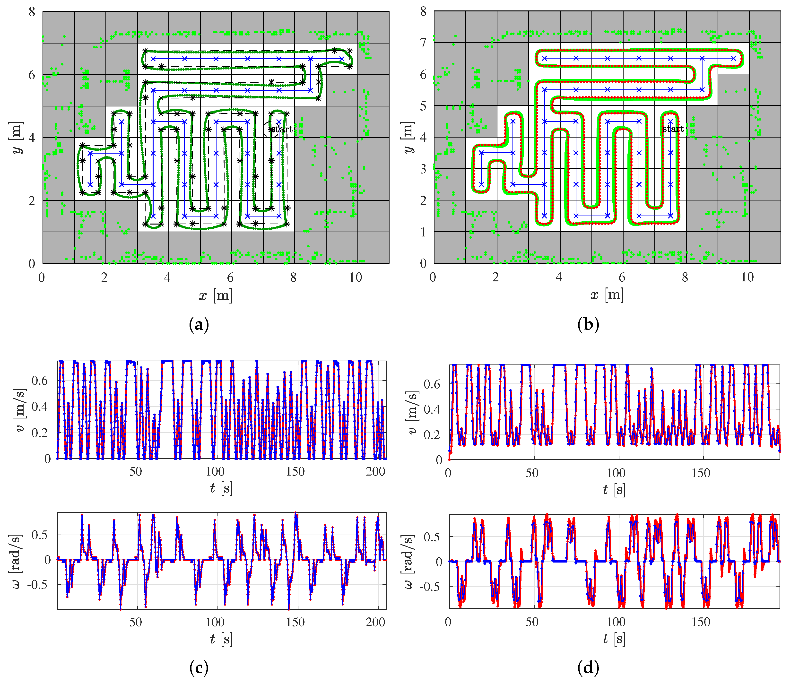 Sensors 22 09269 g008