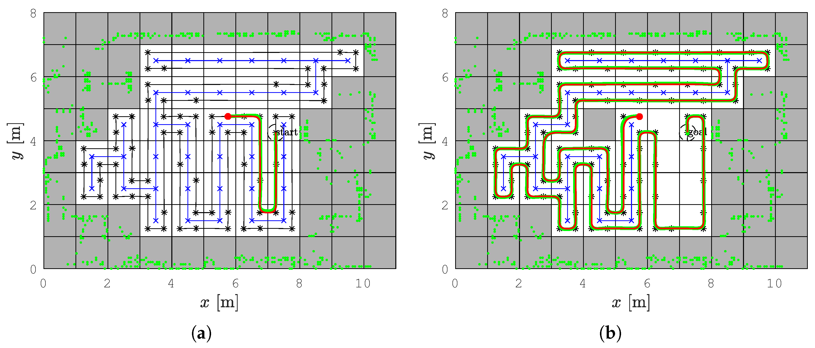 Sensors 22 09269 g009