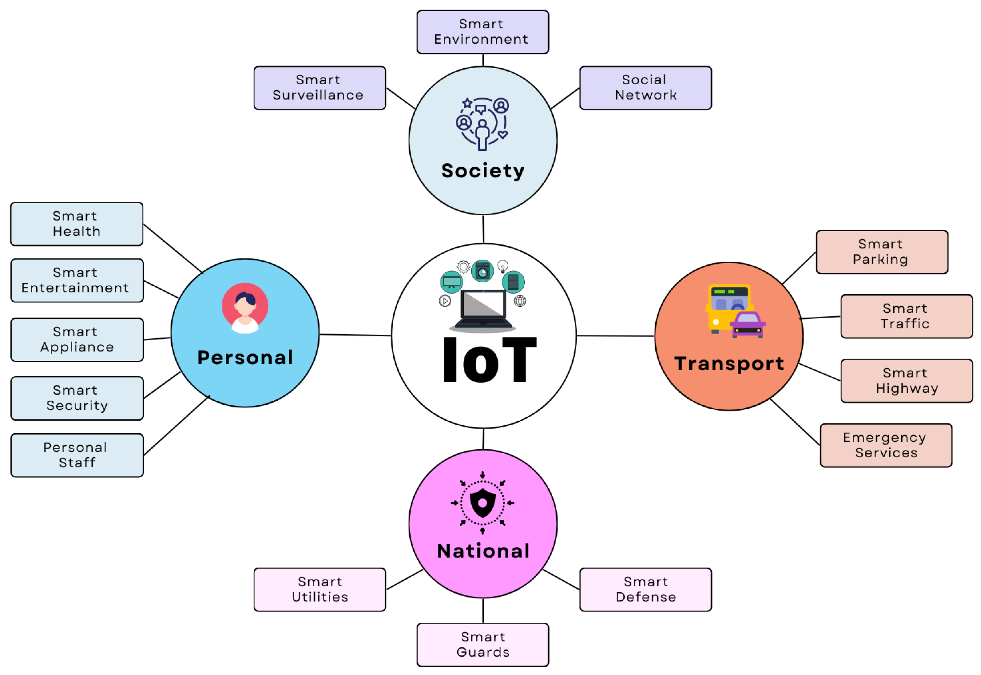 Sensors 22 09271 g002 Sensors 22 09271 g002