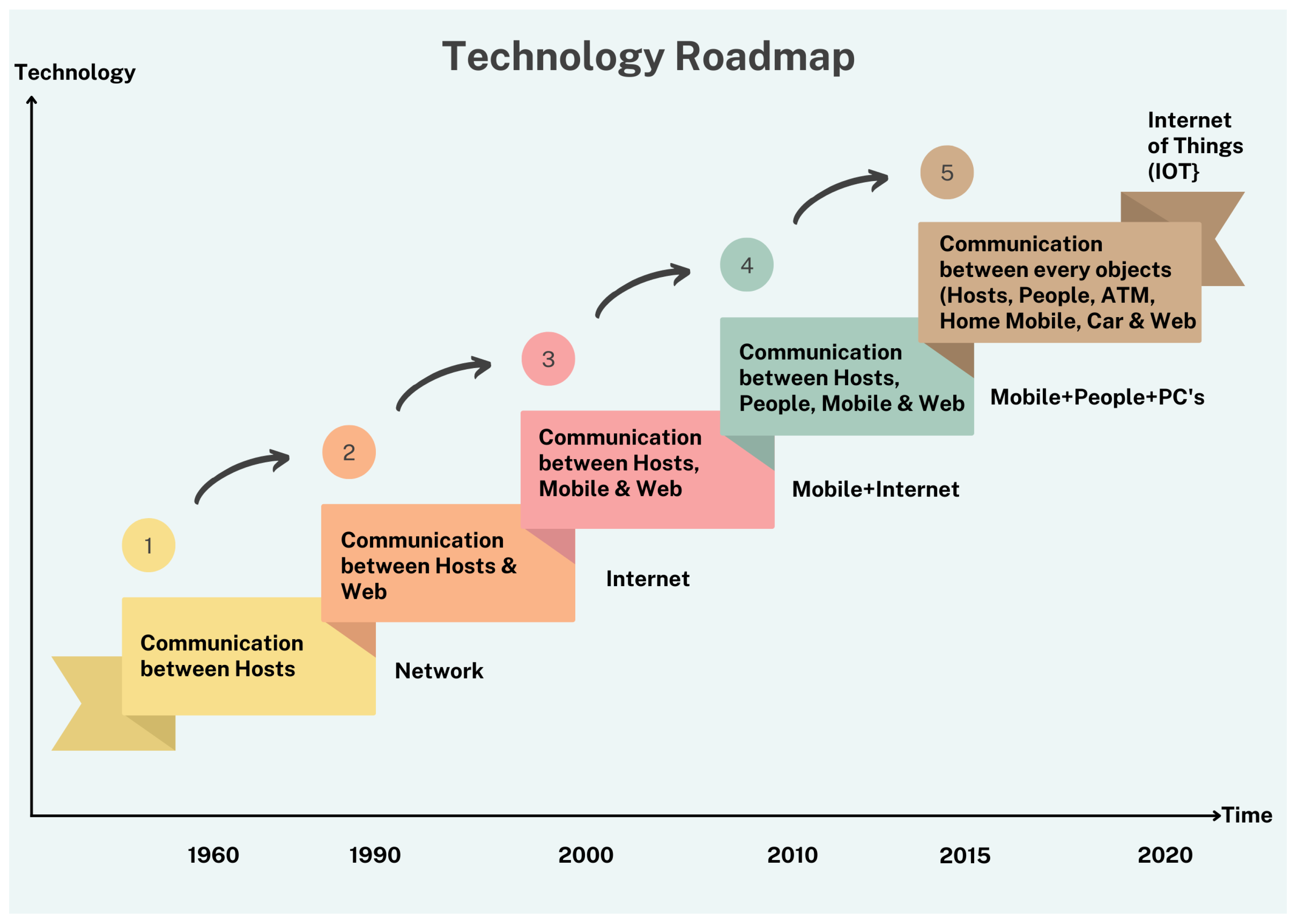 Sensors 22 09271 g003 Sensors 22 09271 g003