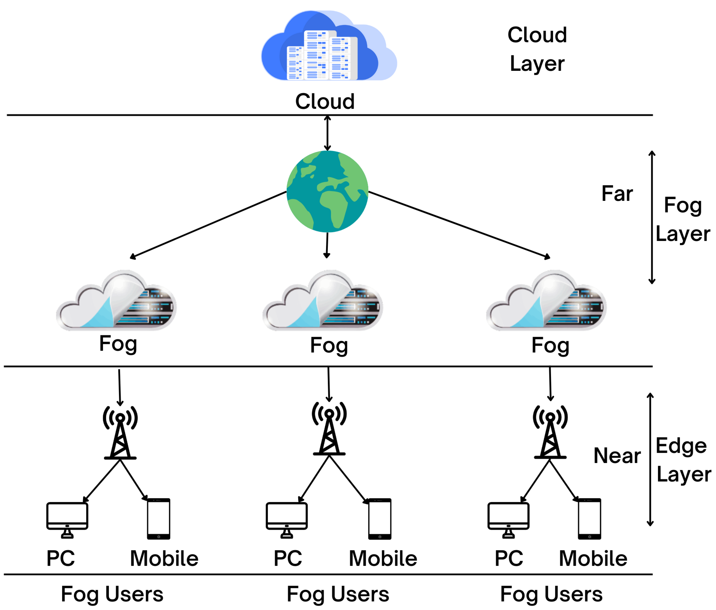 Sensors 22 09271 g004 Sensors 22 09271 g004