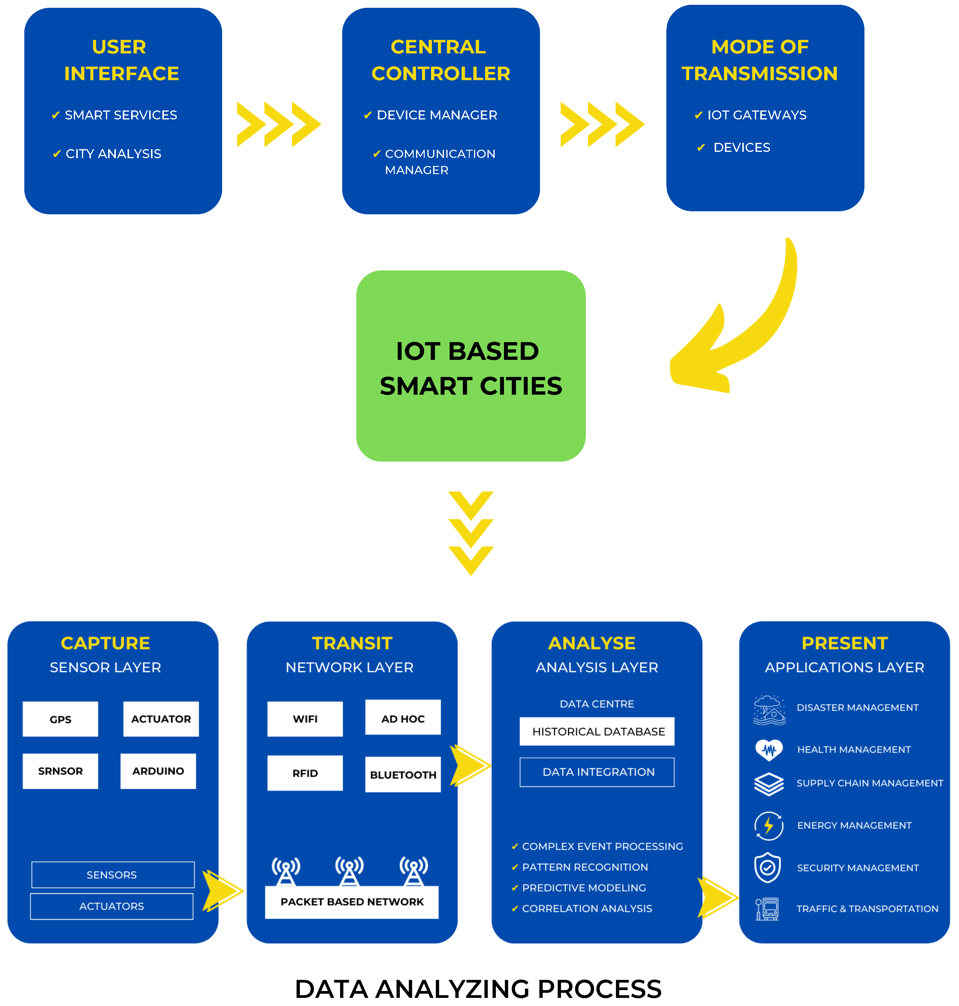 Sensors 22 09271 g005 Sensors 22 09271 g005