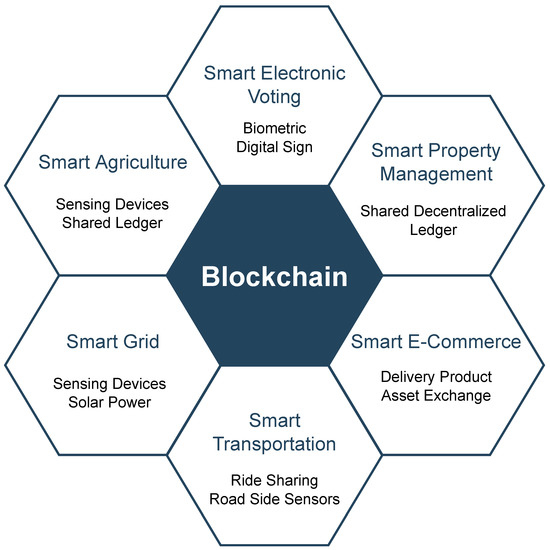 Sensors 22 09271 g008