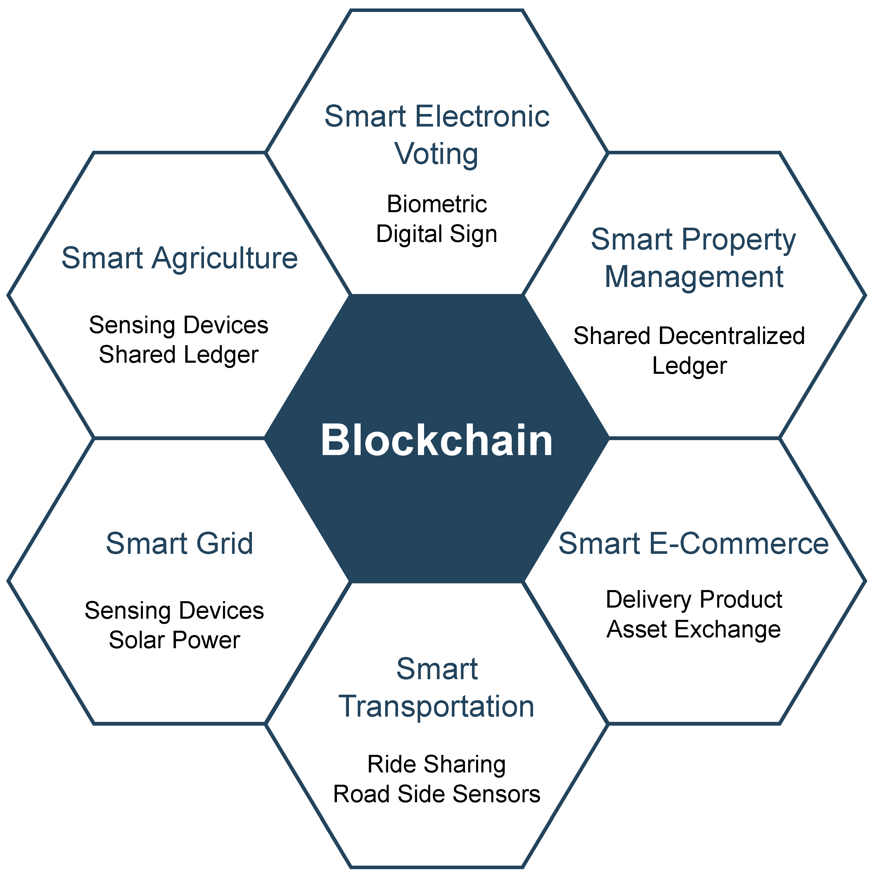 Sensors 22 09271 g008 Sensors 22 09271 g008