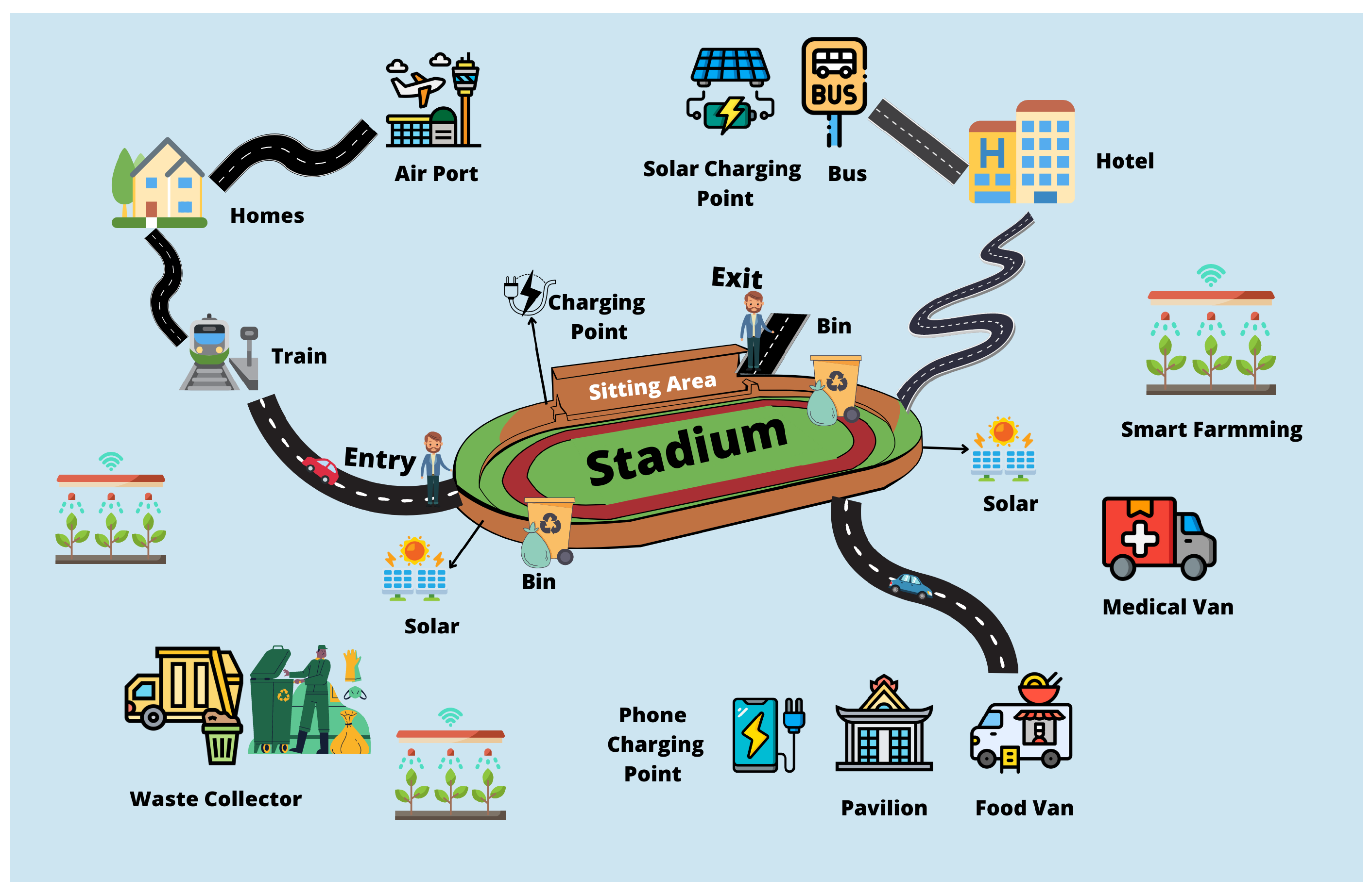 Sensors 22 09271 g009 Sensors 22 09271 g009