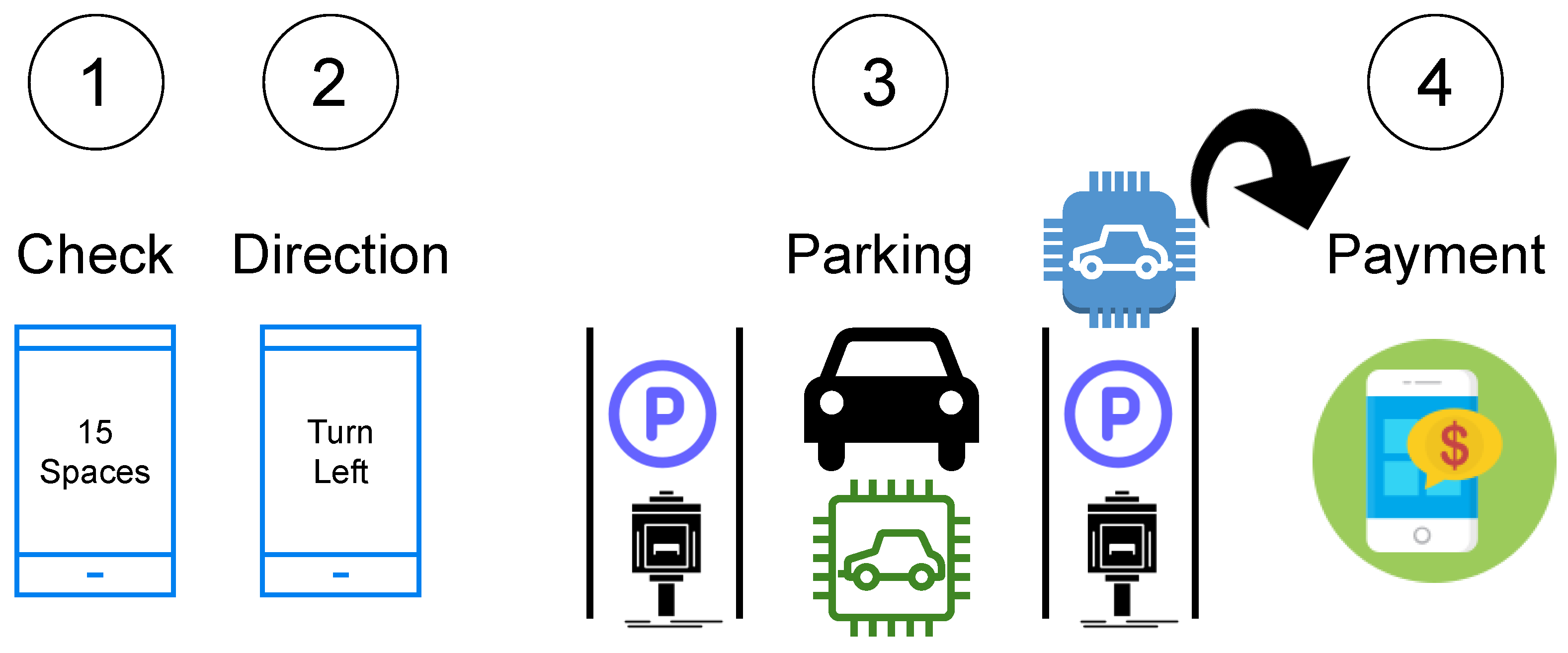 Sensors 22 09271 g011 Sensors 22 09271 g011